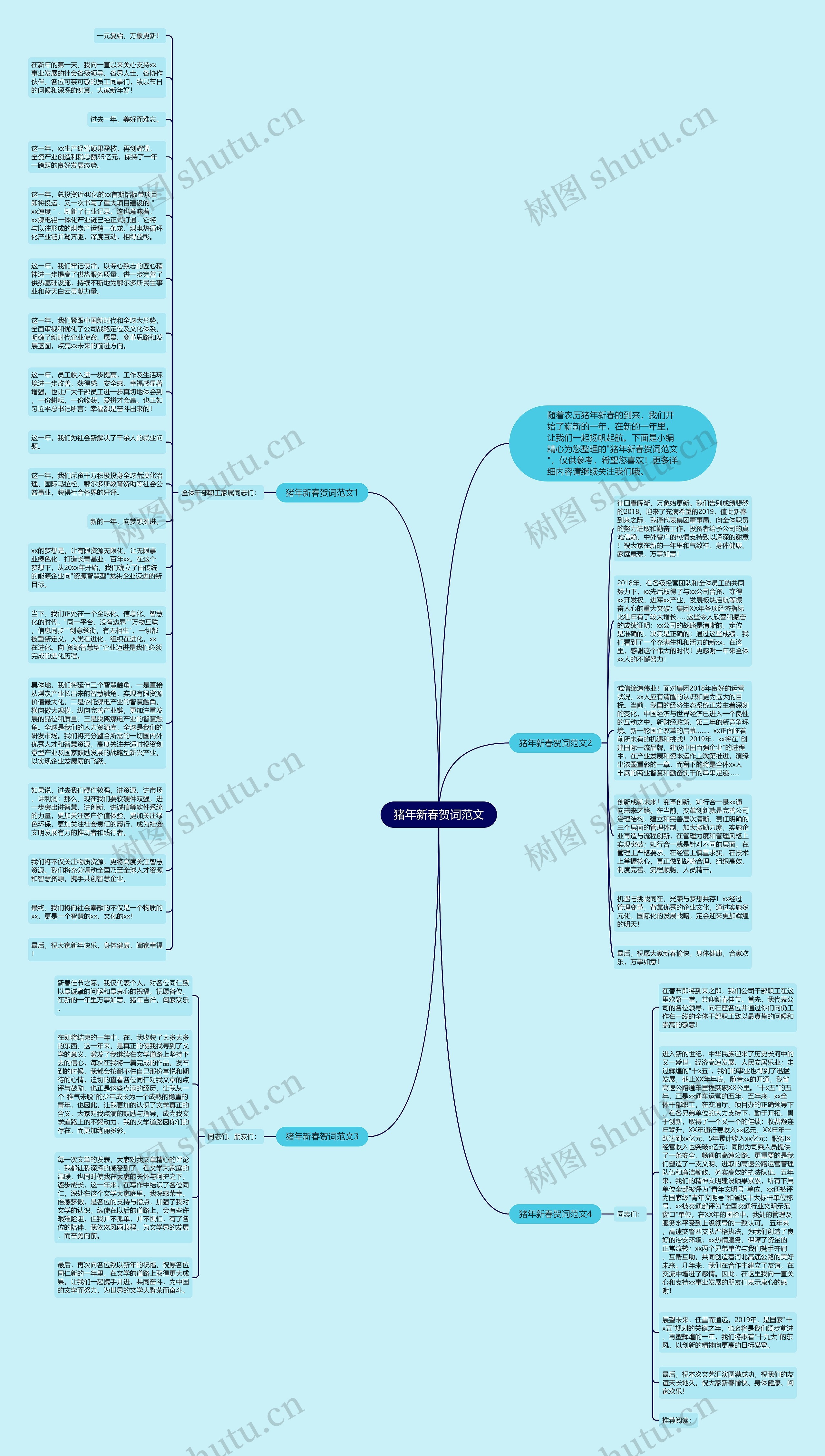 猪年新春贺词范文思维导图