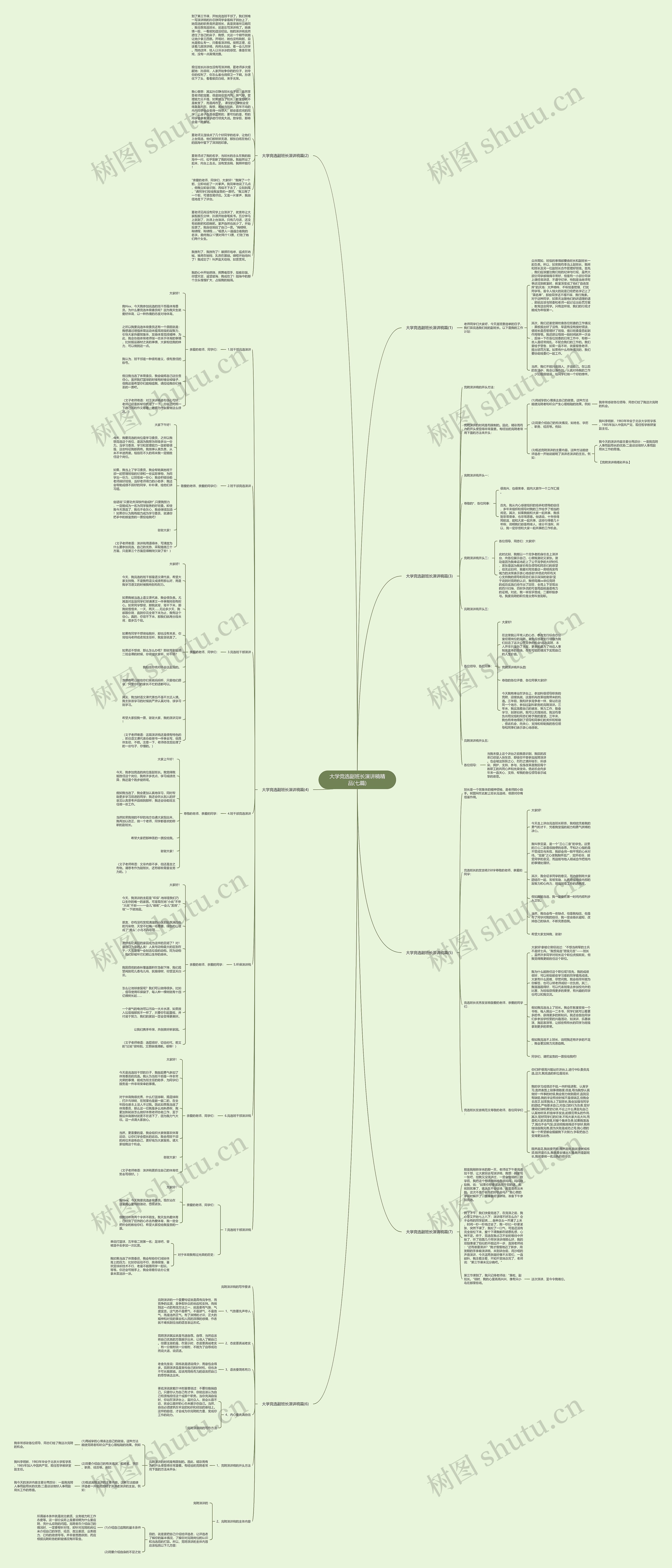 大学竞选副班长演讲稿精品(七篇)思维导图