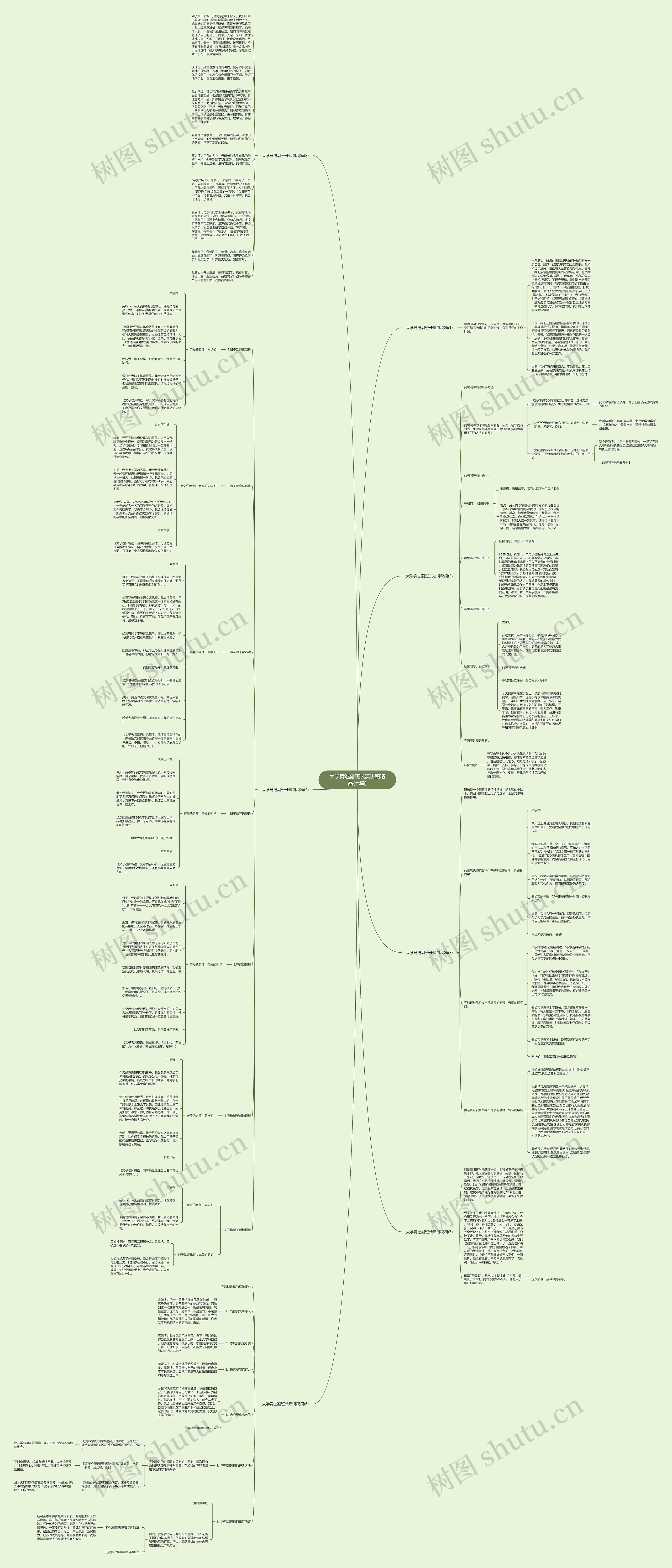 大学竞选副班长演讲稿精品(七篇) 大学竞选副班长演讲稿精品(七篇)