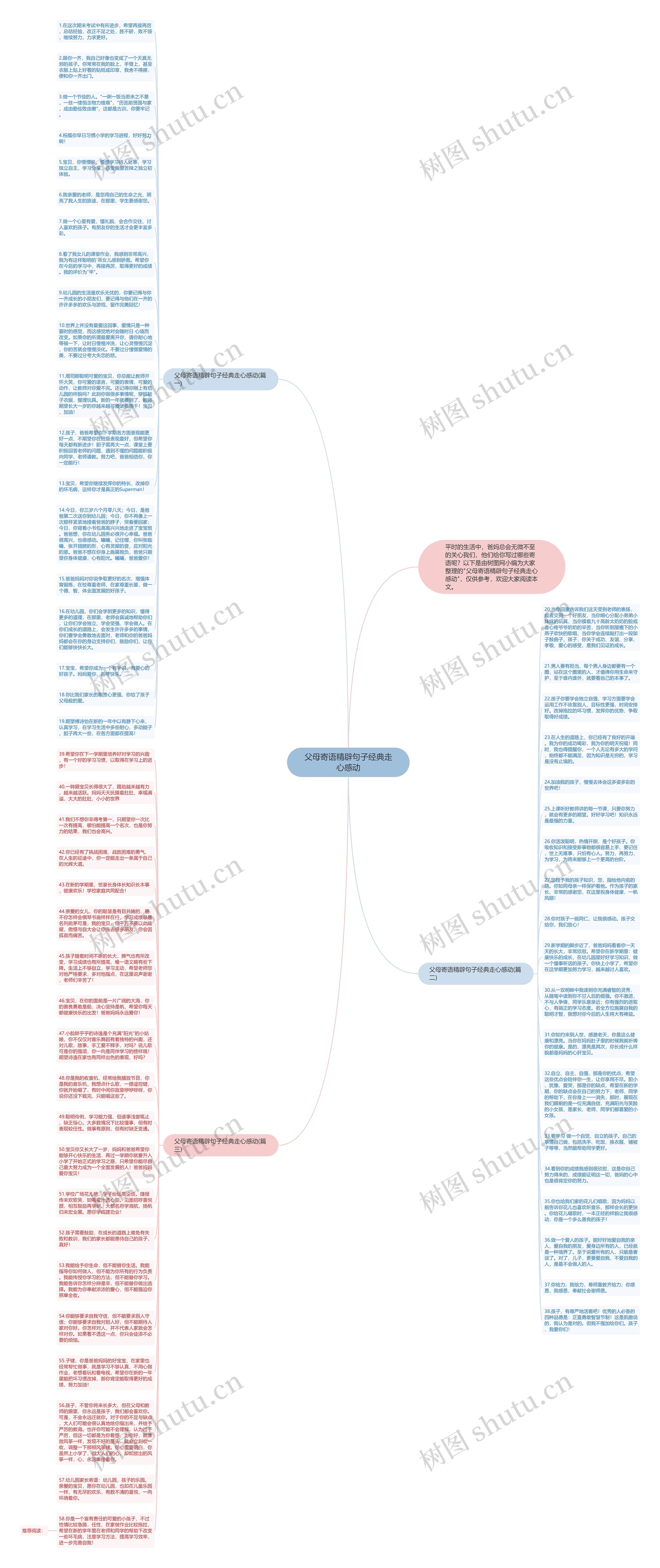 父母寄语精辟句子经典走心感动思维导图