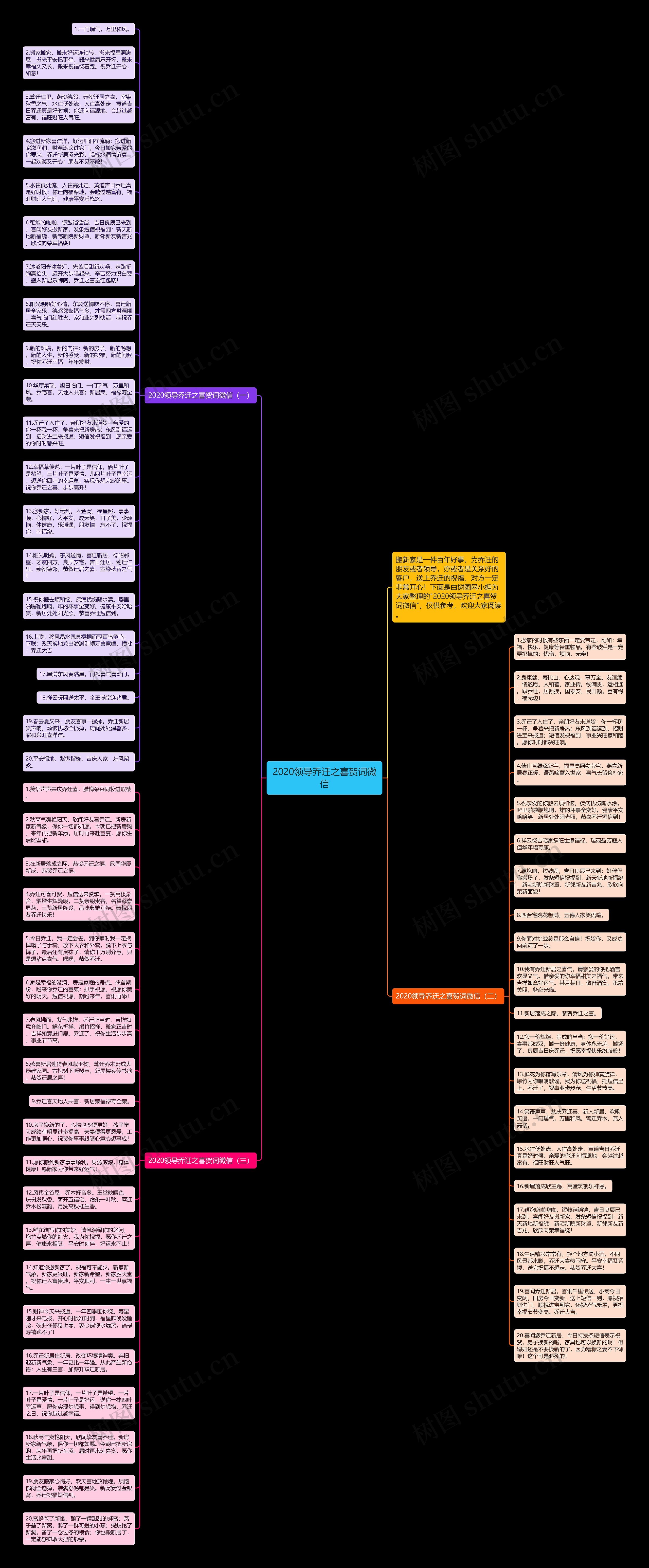 2020领导乔迁之喜贺词微信思维导图