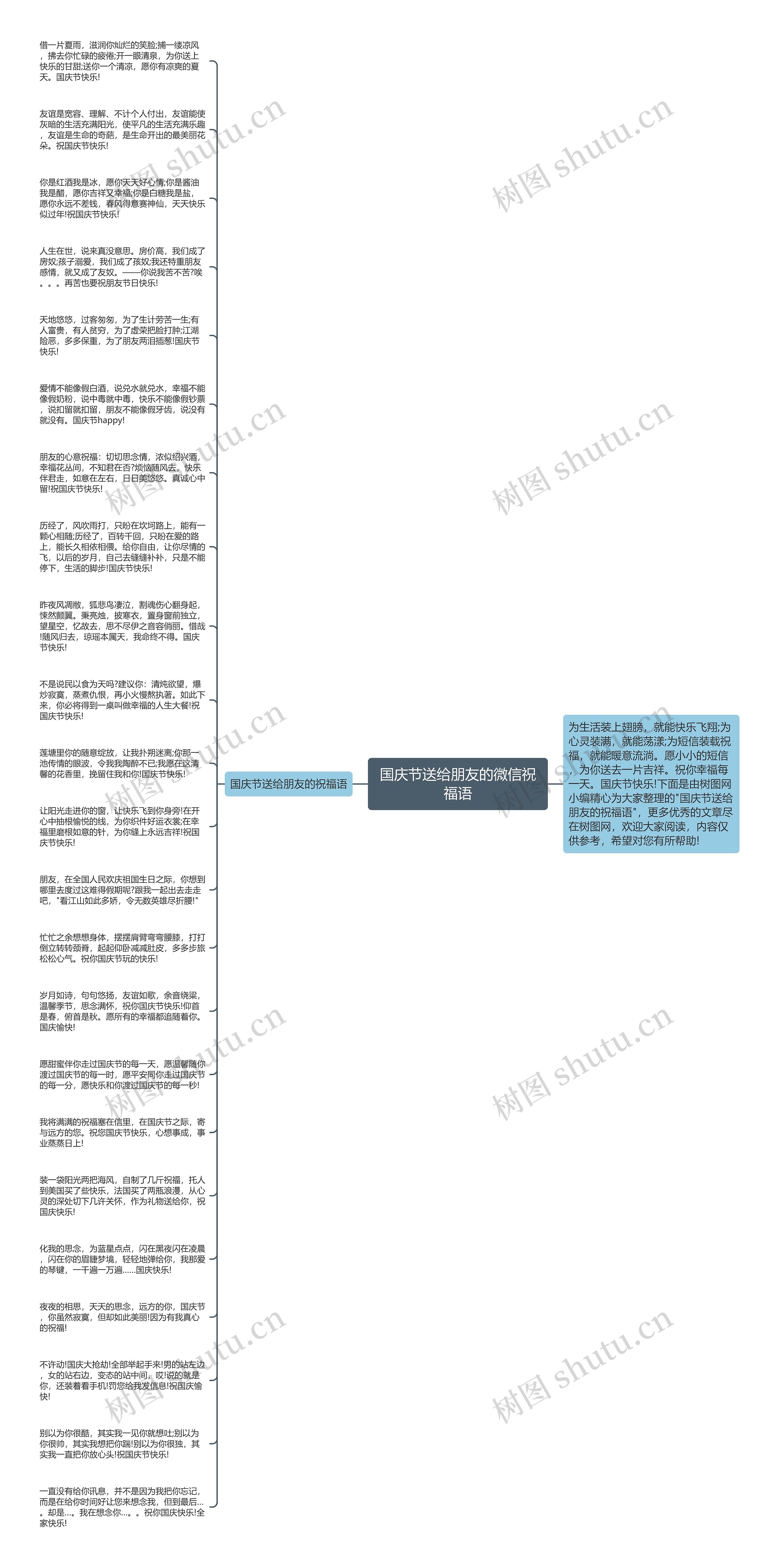 国庆节送给朋友的微信祝福语