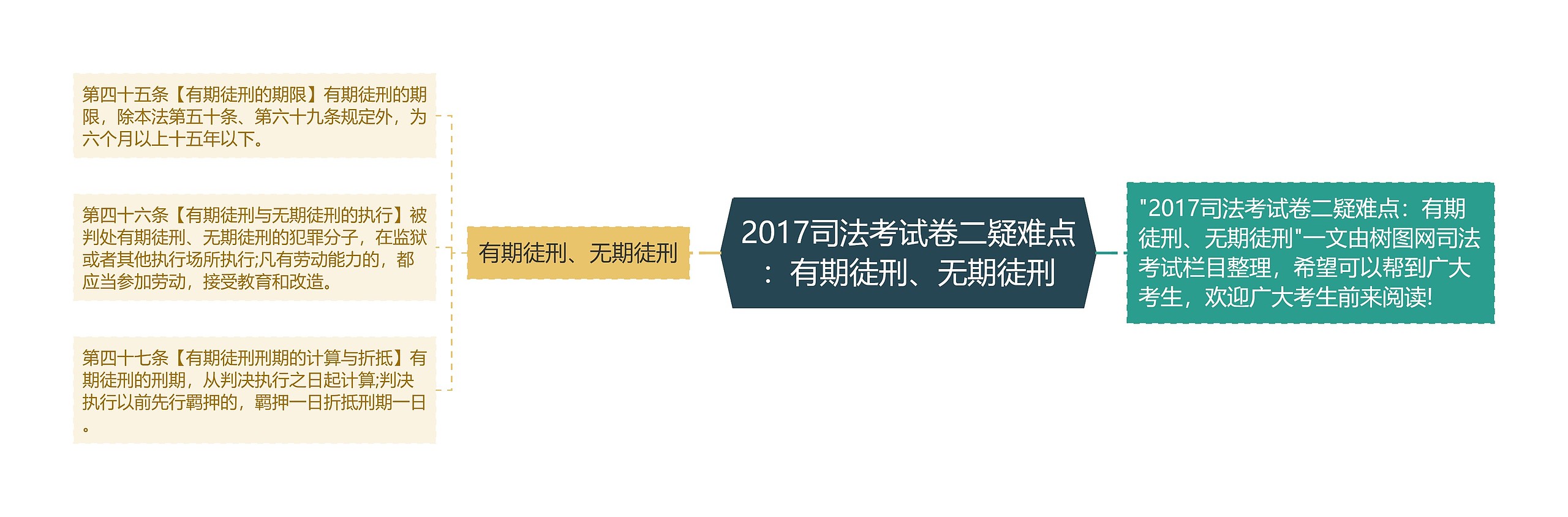 2017司法考试卷二疑难点：有期徒刑、无期徒刑
