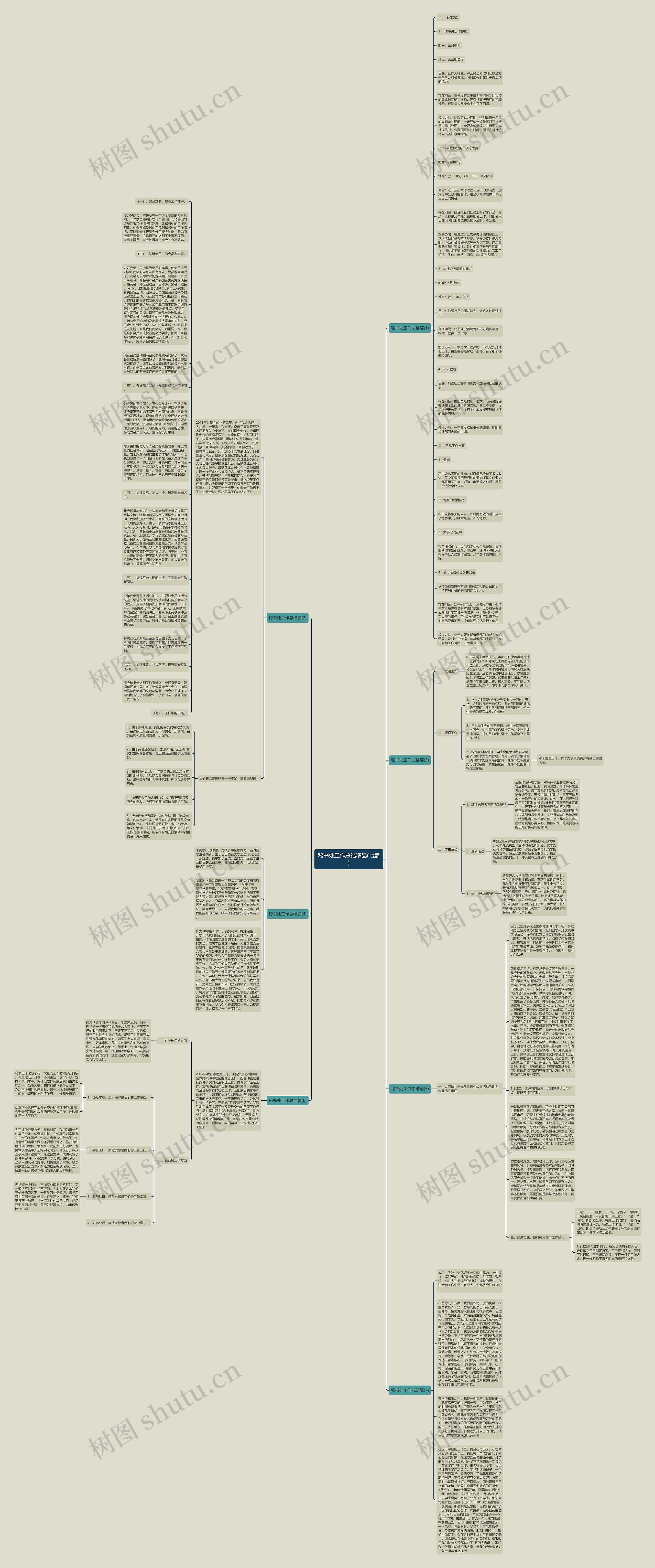 秘书处工作总结精品(七篇)思维导图