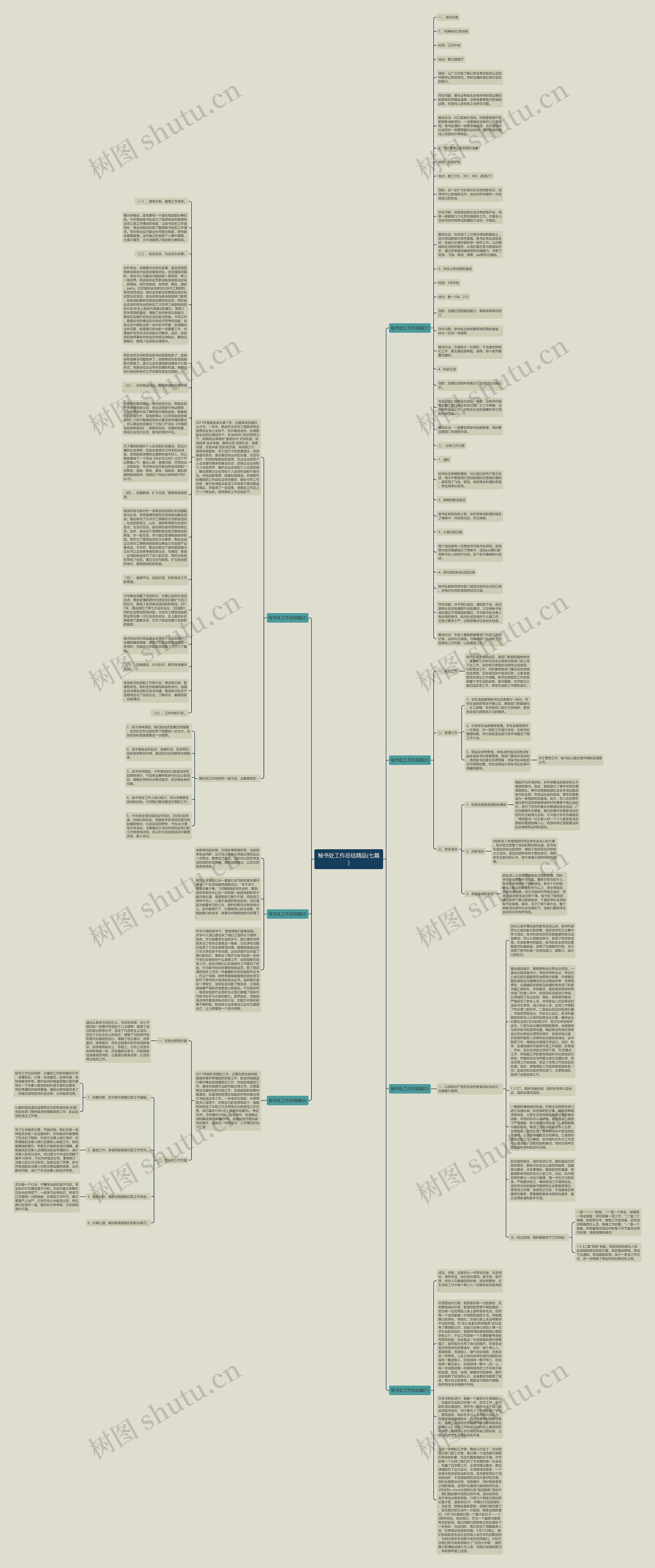秘书处工作总结精品(七篇)思维导图高清图 秘书处工作总结精品(七篇)思维导图