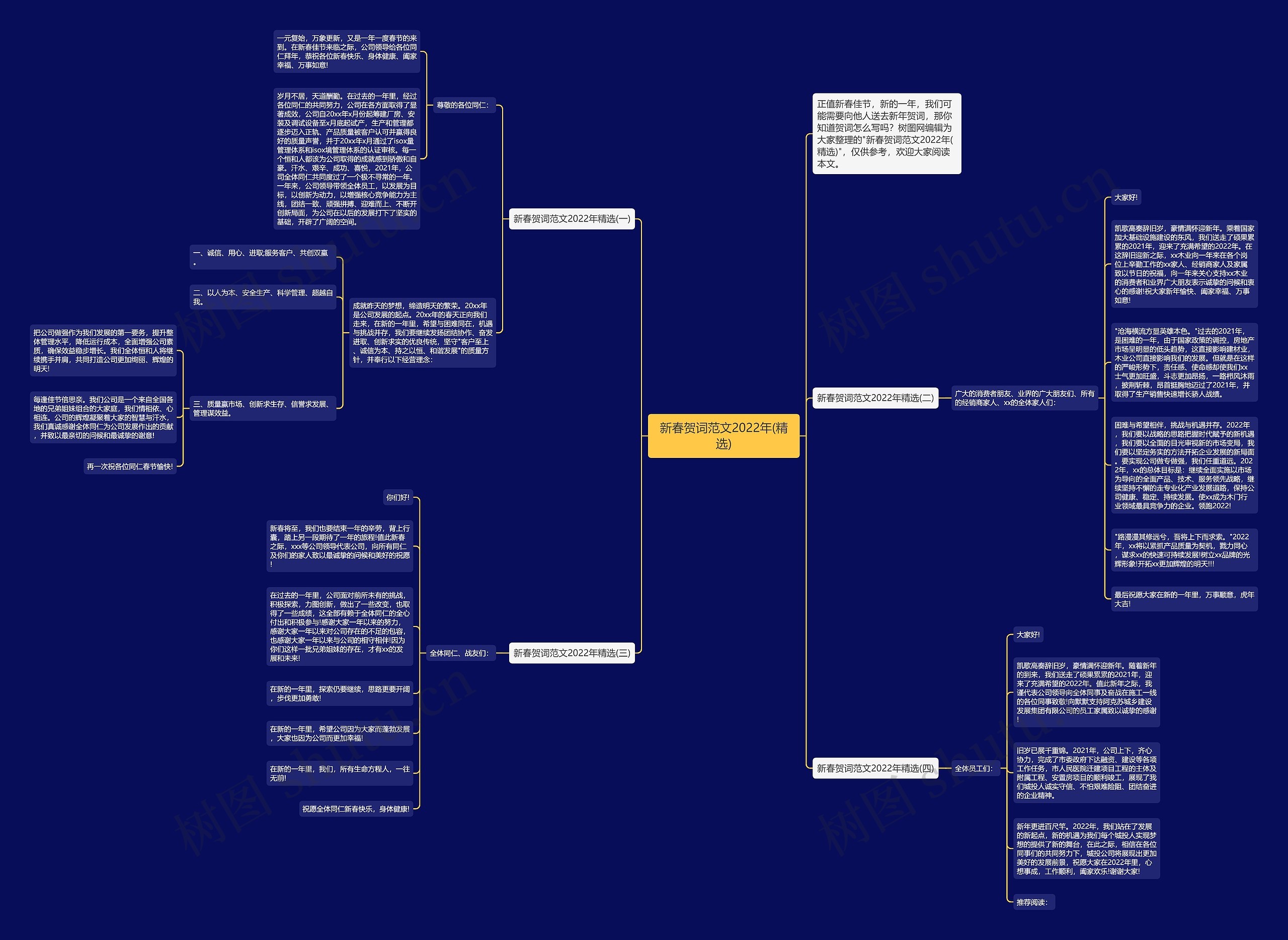 新春贺词范文2022年(精选)思维导图