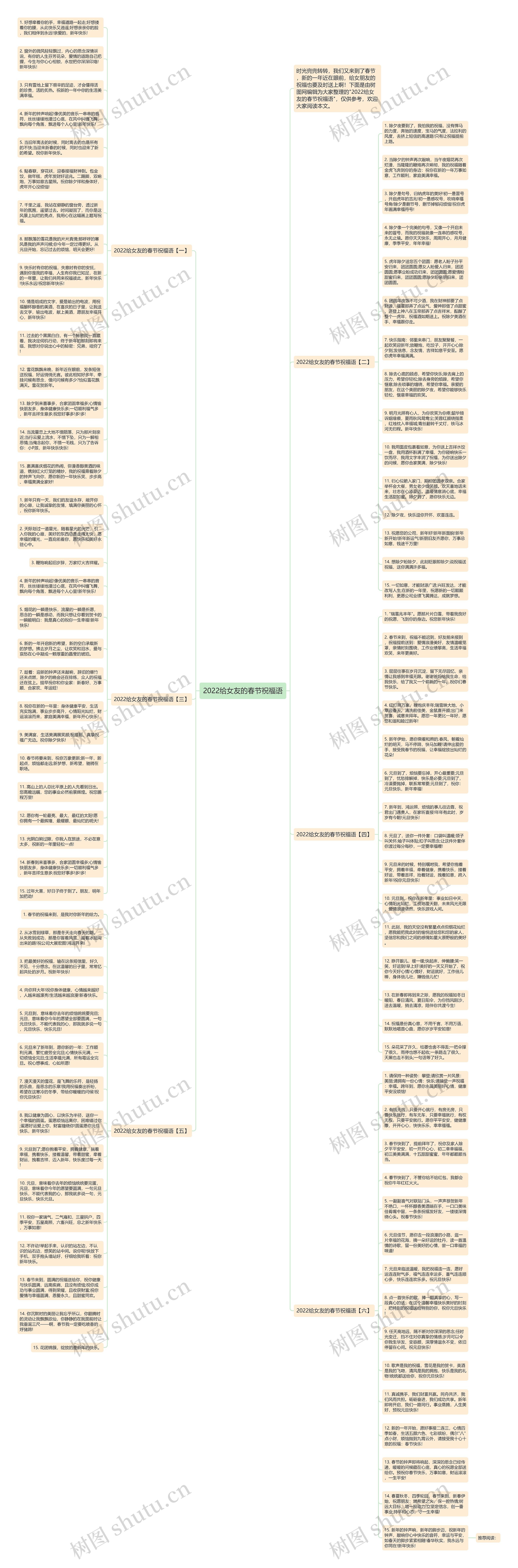 2022给女友的春节祝福语思维导图