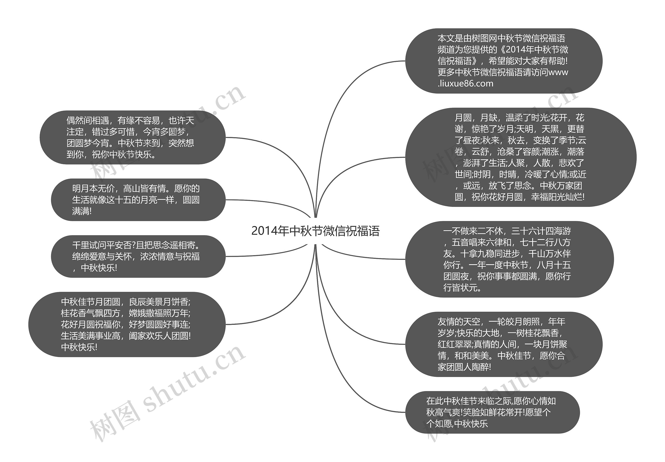 2014年中秋节微信祝福语思维导图