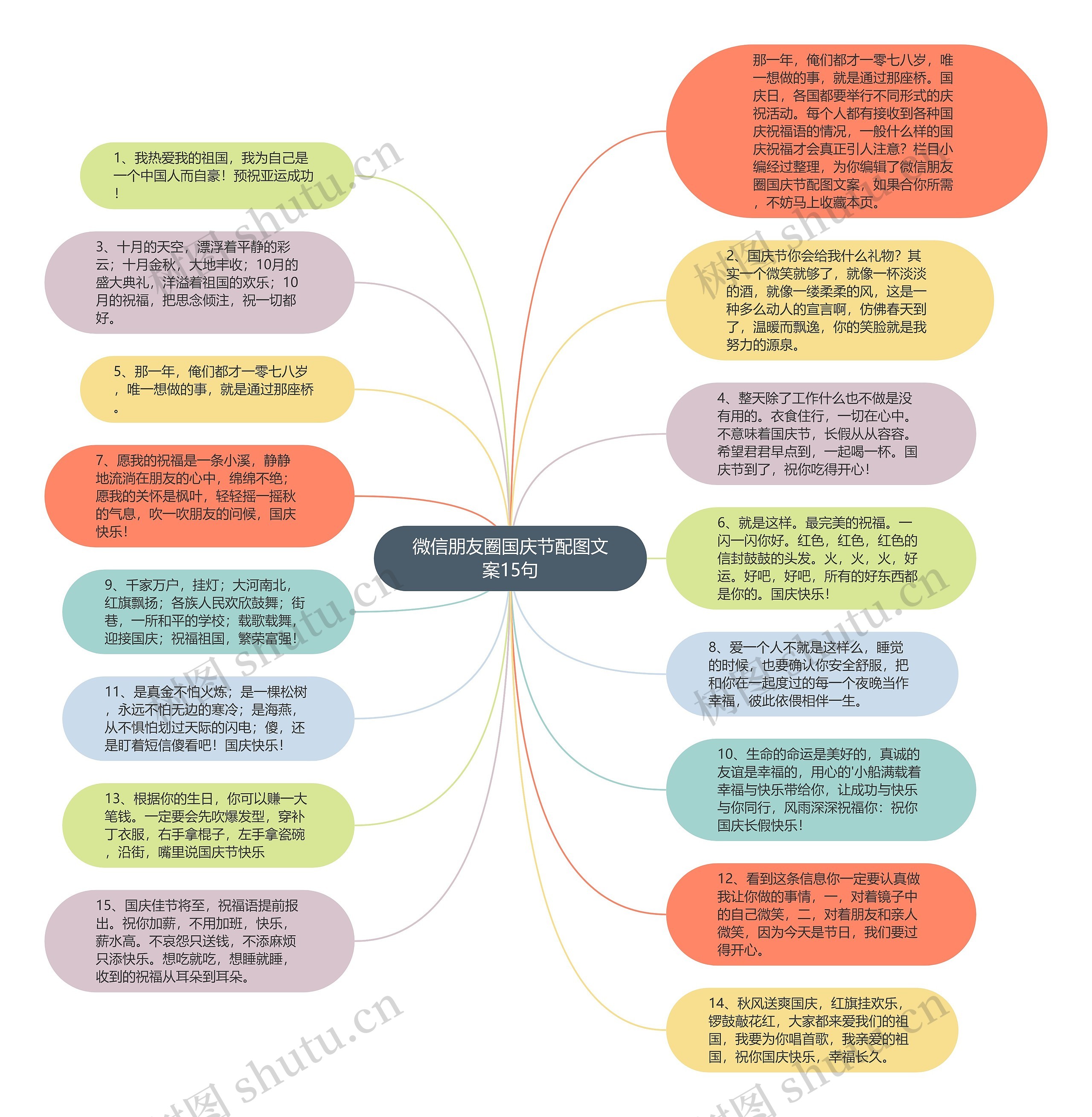 微信朋友圈国庆节配图文案15句思维导图