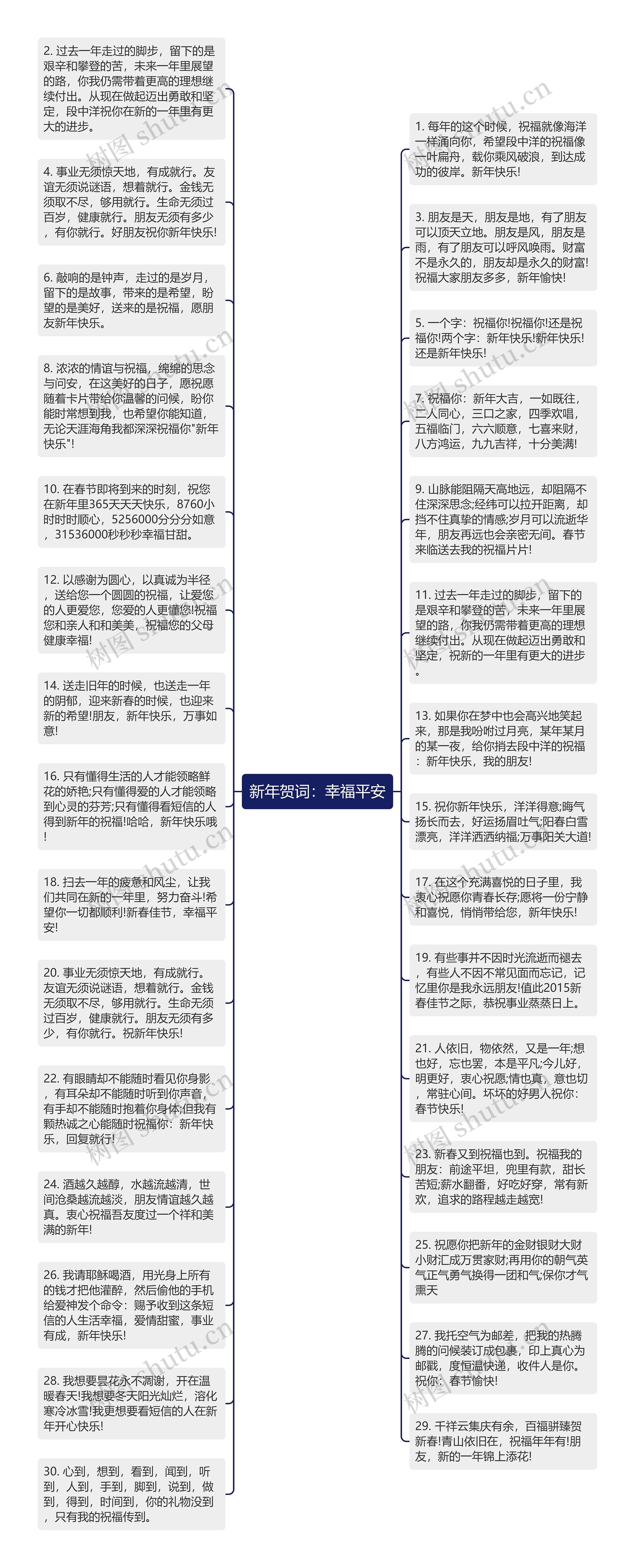 新年贺词：幸福平安