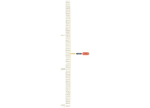 2022虎年春节最火的祝福语简短66句思维导图