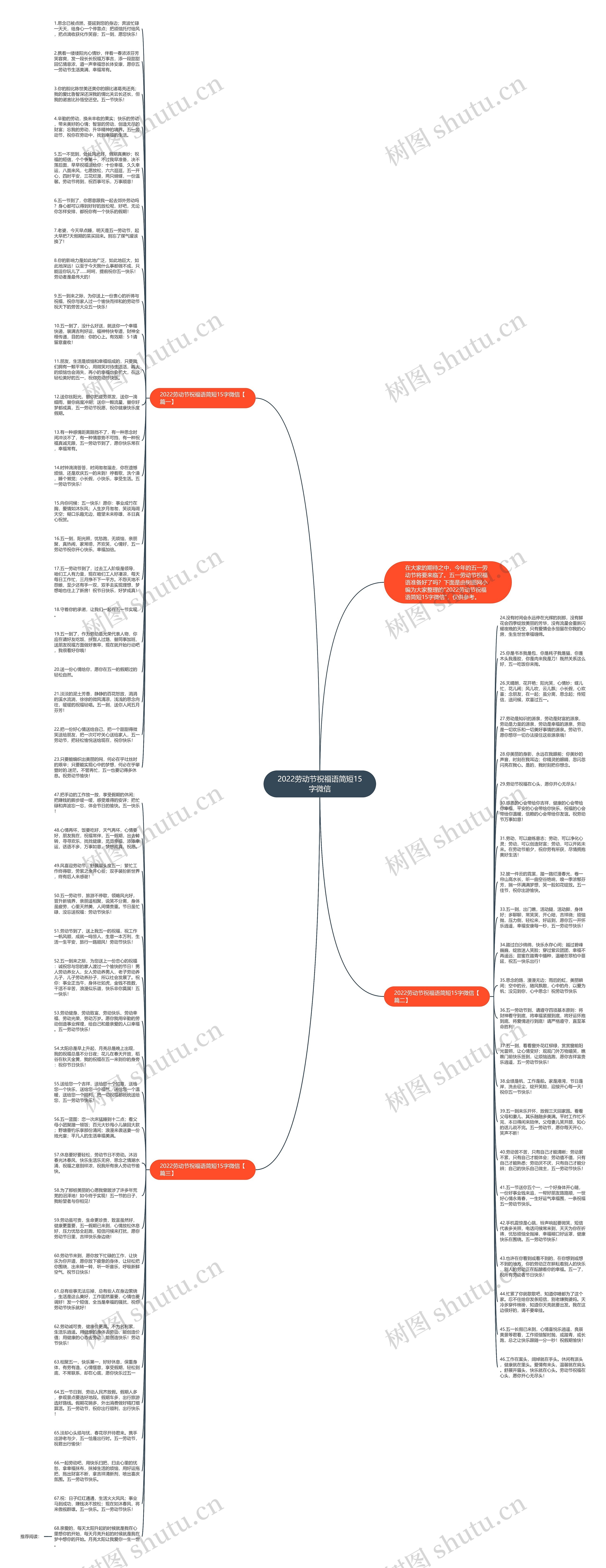 2022劳动节祝福语简短15字微信思维导图