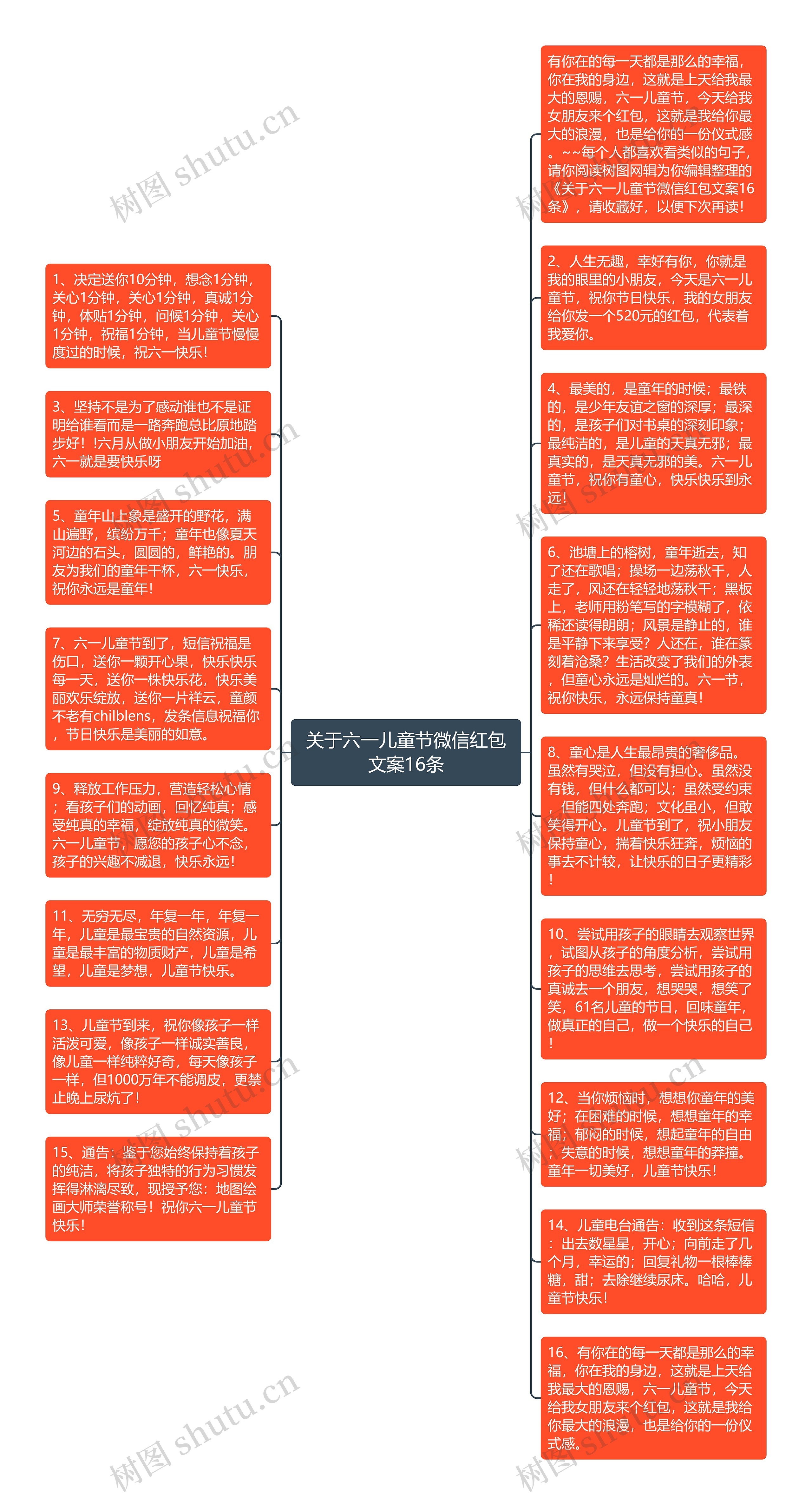 关于六一儿童节微信红包文案16条思维导图