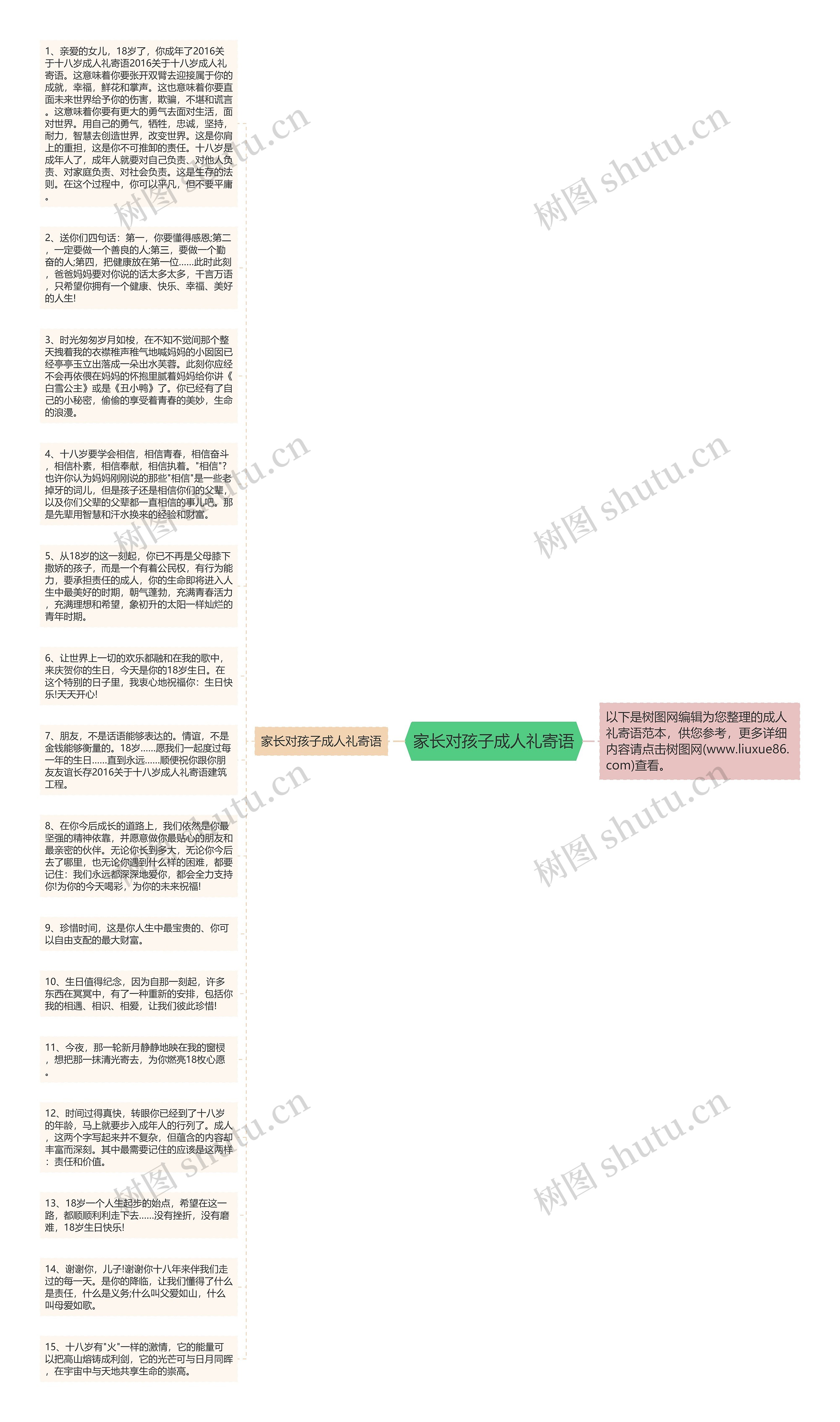 家长对孩子成人礼寄语