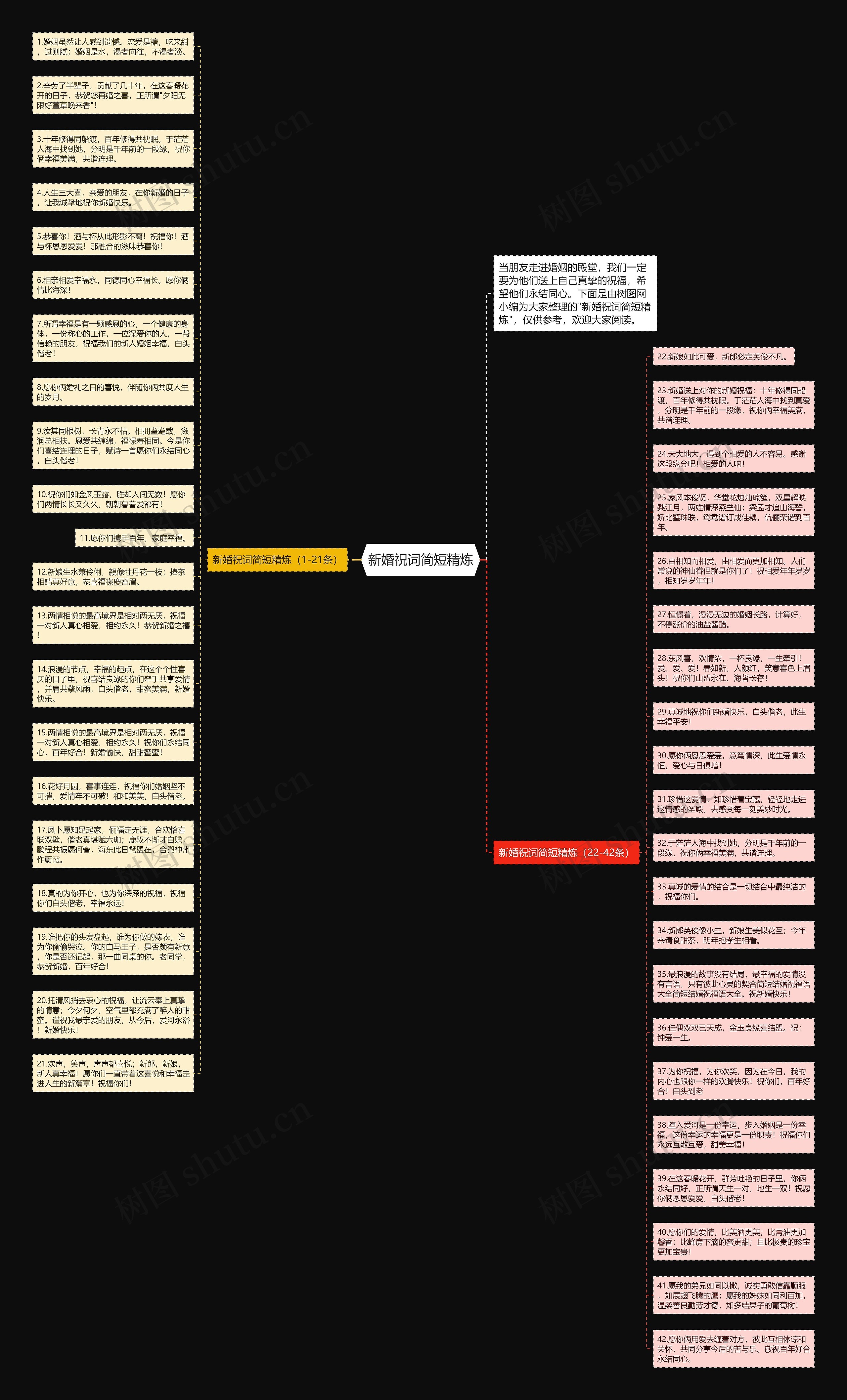 新婚祝词简短精炼思维导图