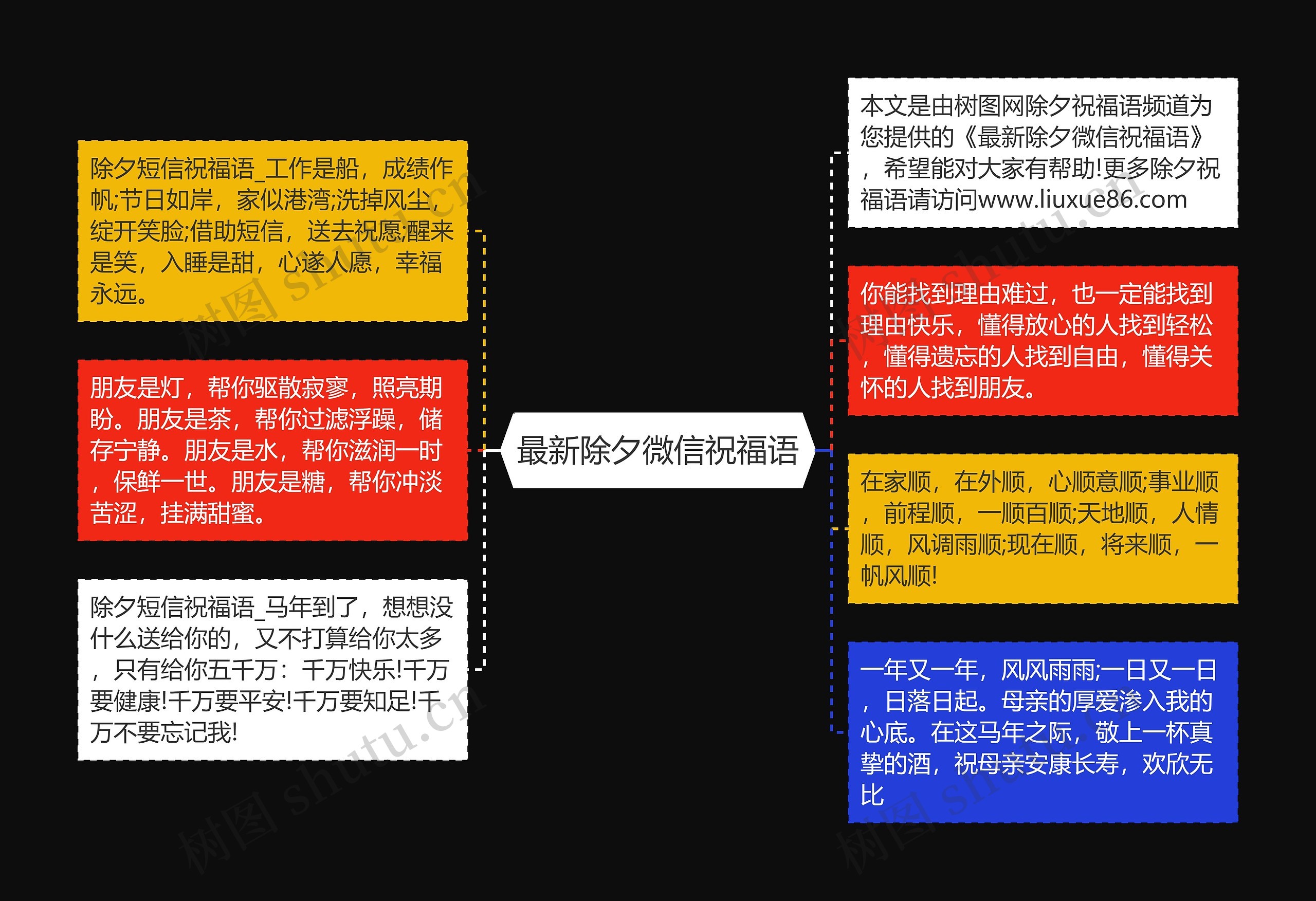 最新除夕微信祝福语思维导图