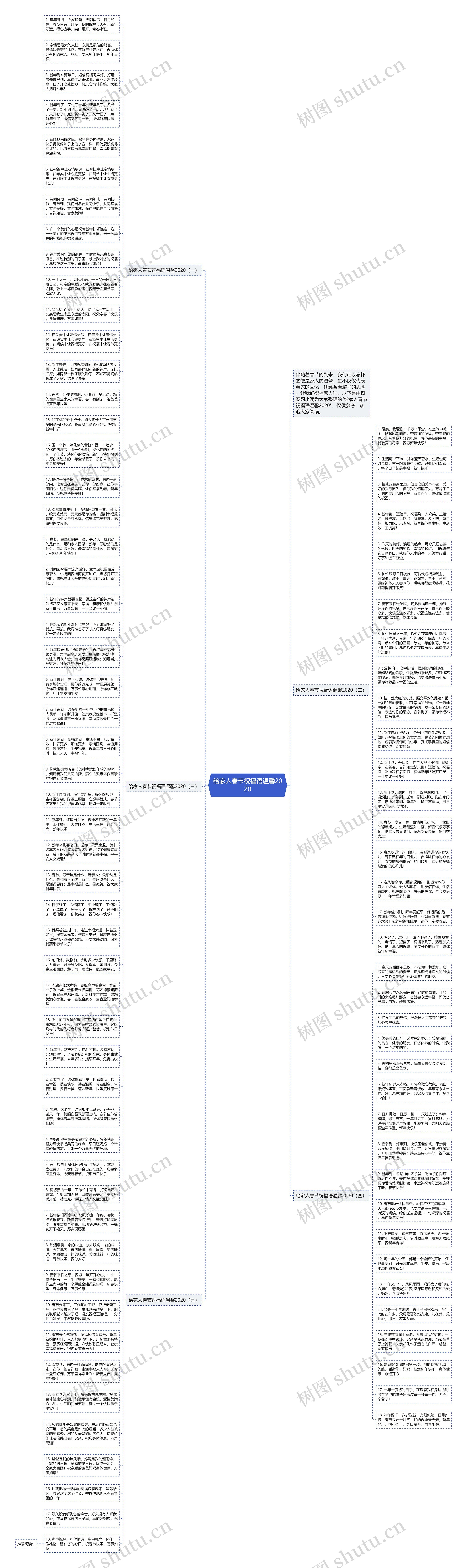 给家人春节祝福语温馨2020思维导图