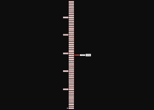 五一劳动节微信祝福语简短(精选)思维导图