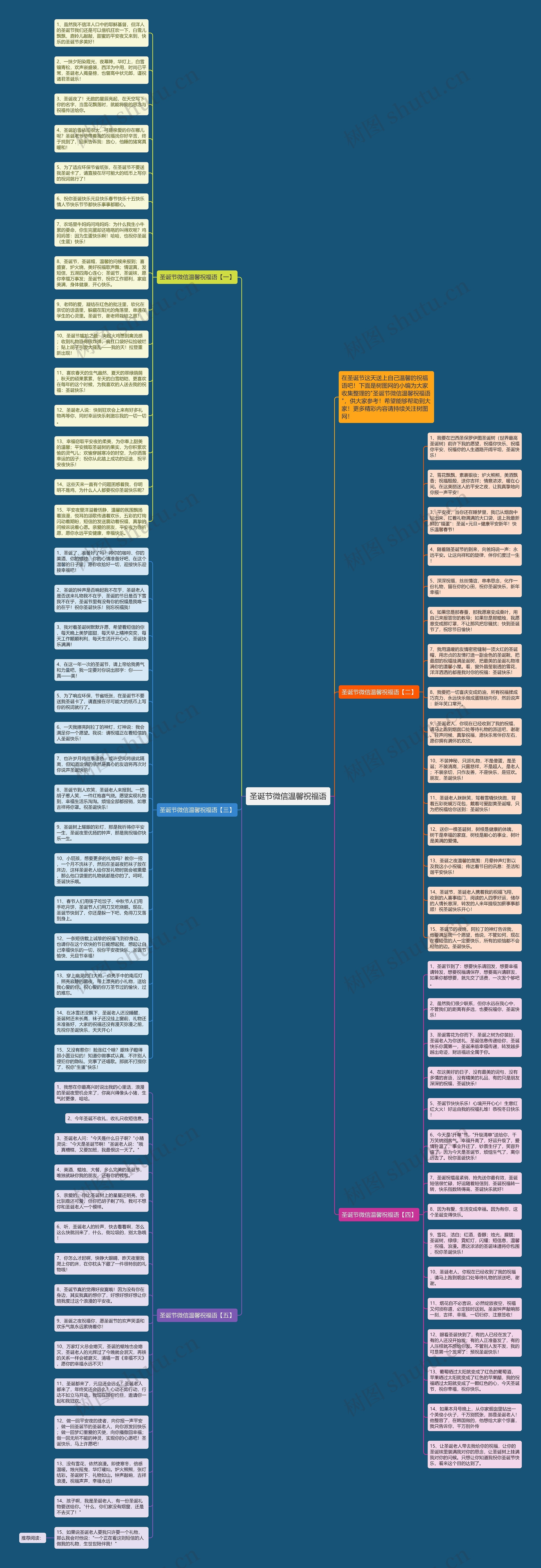 圣诞节微信温馨祝福语思维导图