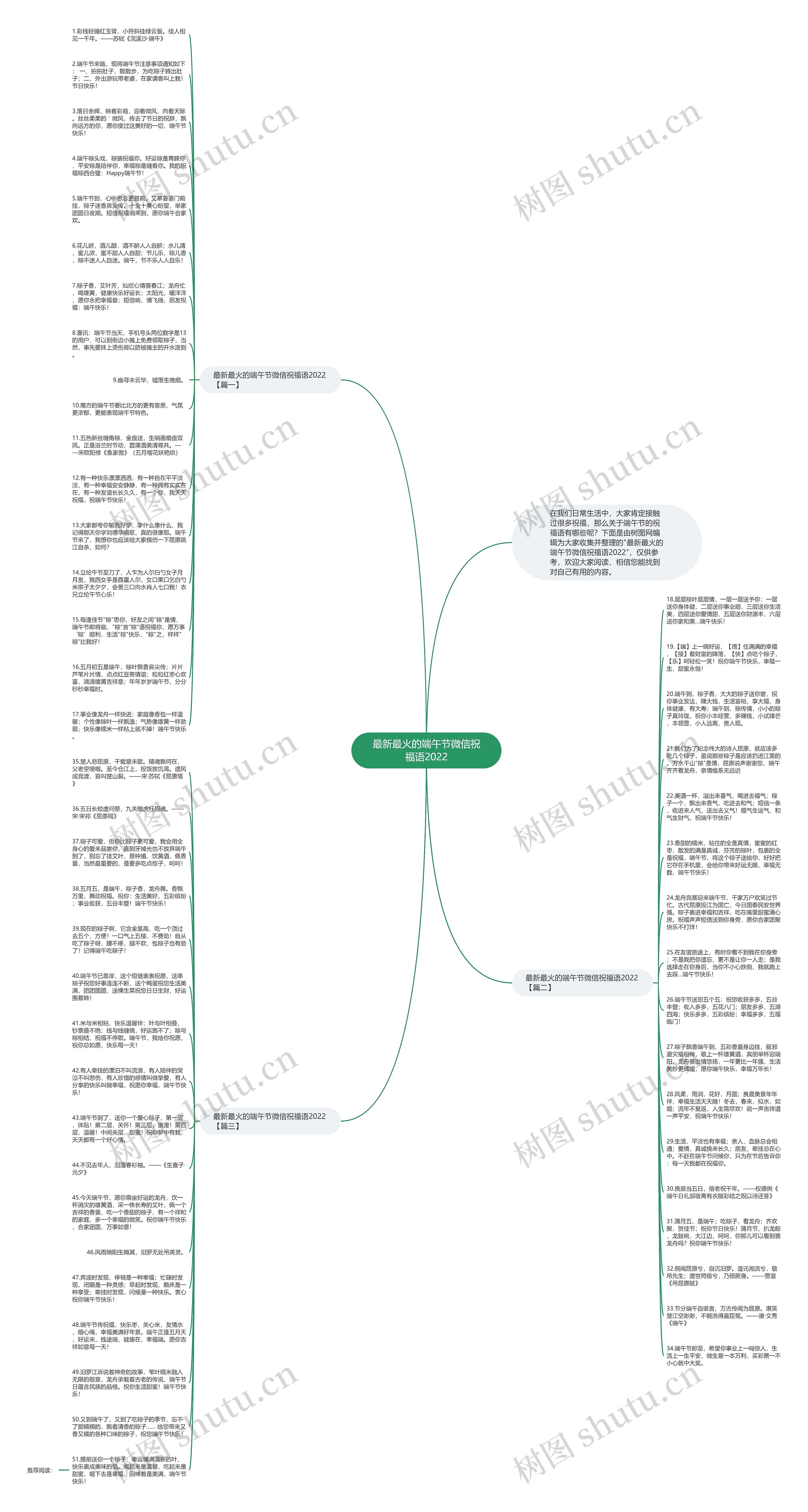 最新最火的端午节微信祝福语2022思维导图