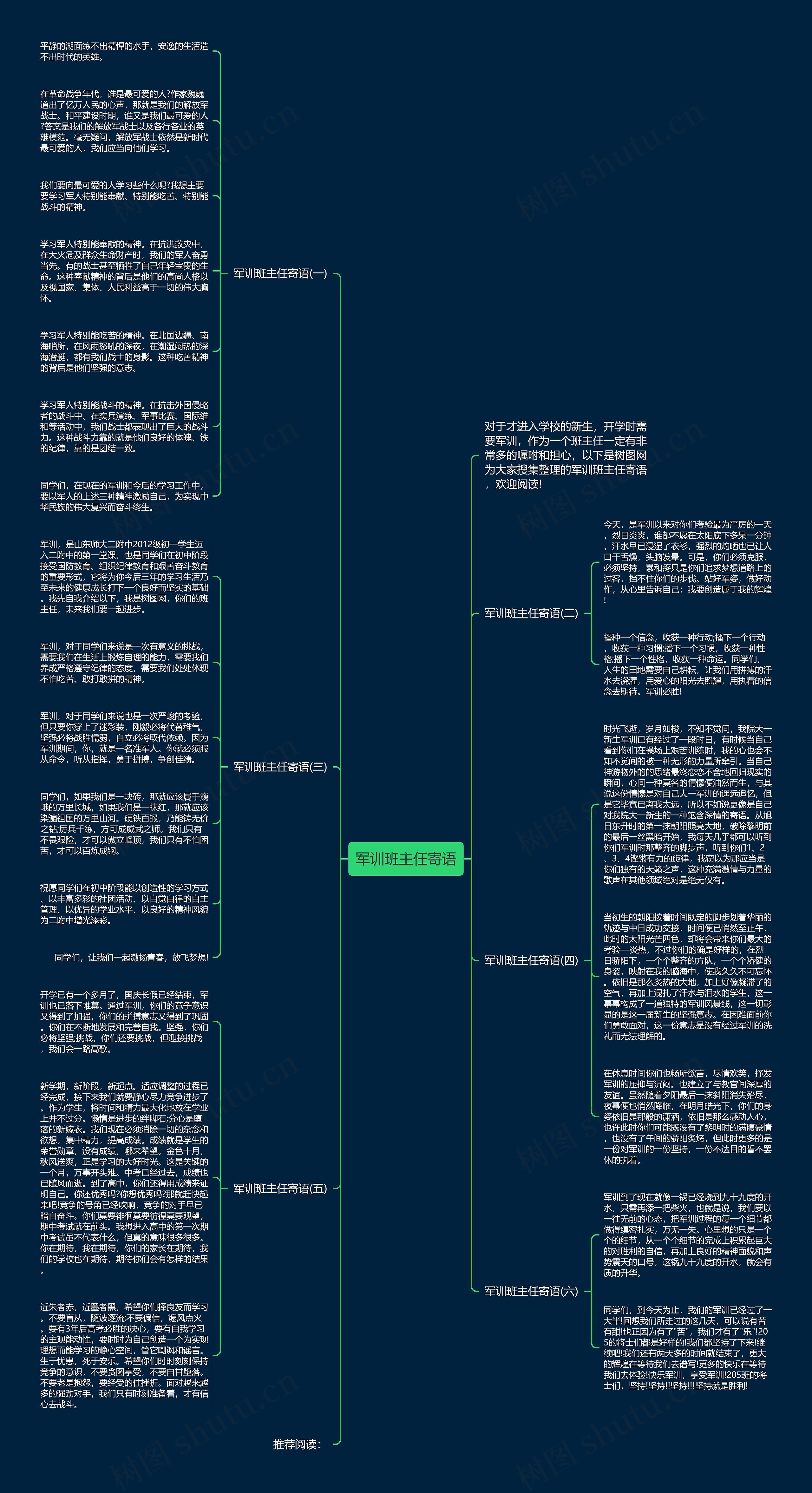 军训班主任寄语思维导图