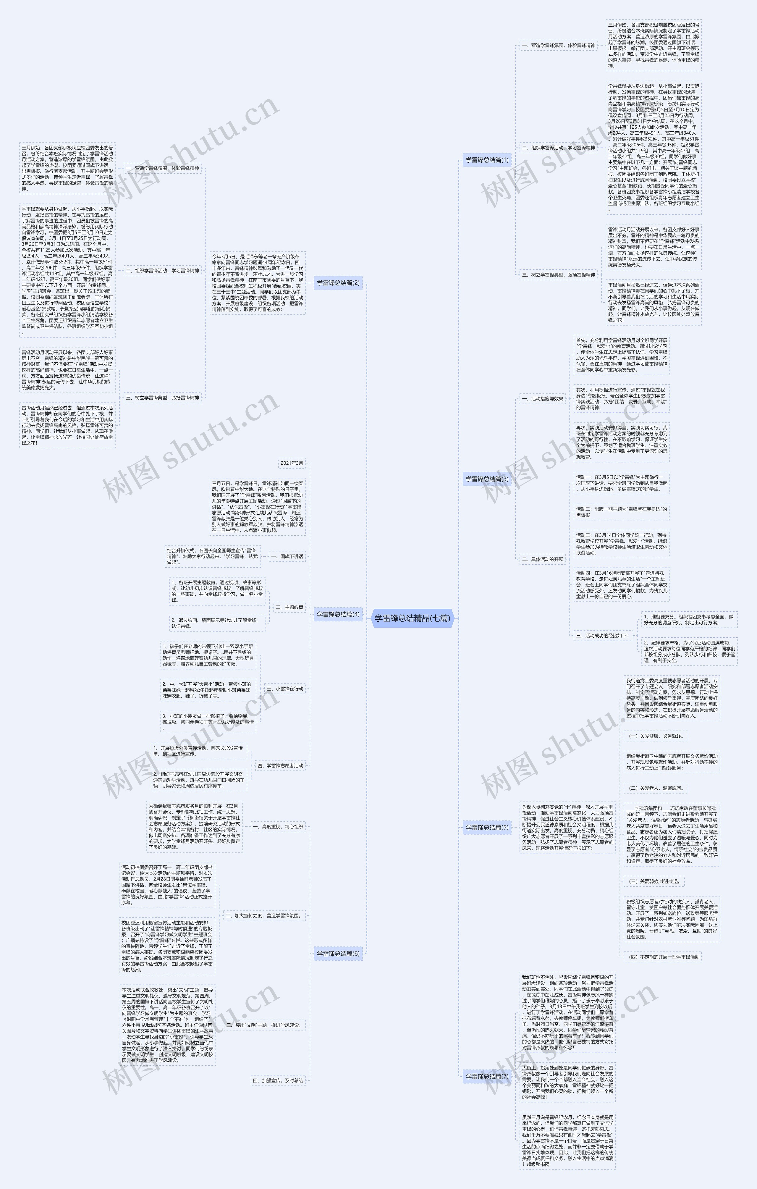 学雷锋总结精品(七篇)思维导图
