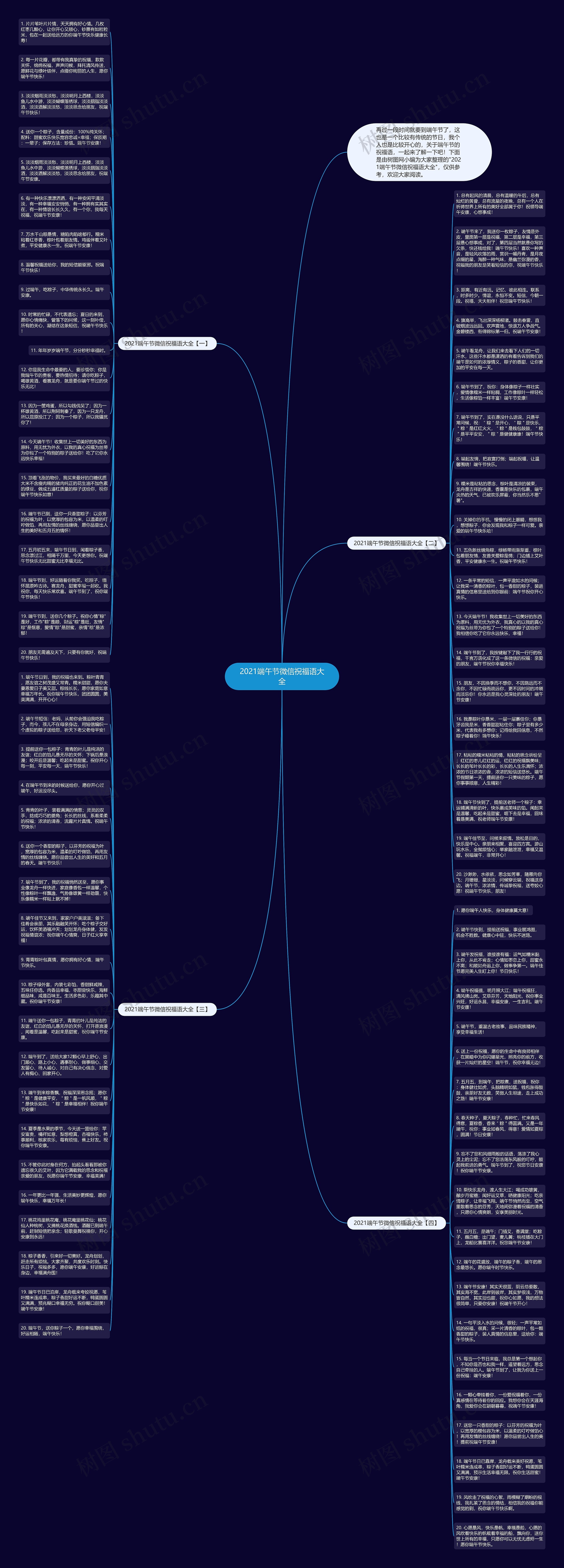 2021端午节微信祝福语大全思维导图