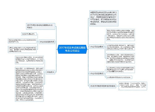 2017年司法考试商法高频考点:公司设立