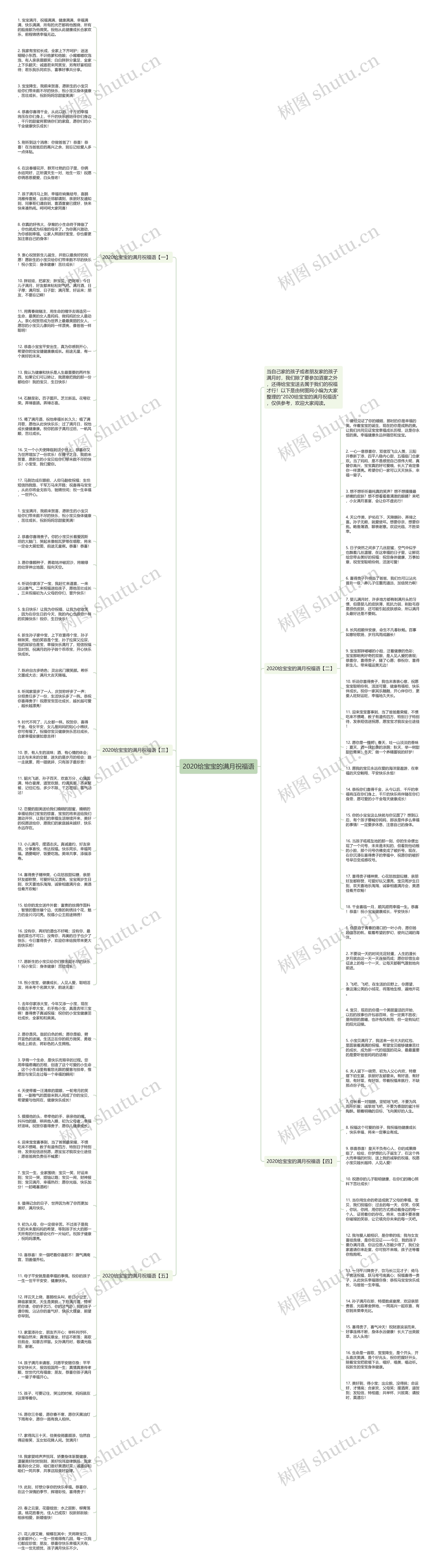 2020给宝宝的满月祝福语思维导图