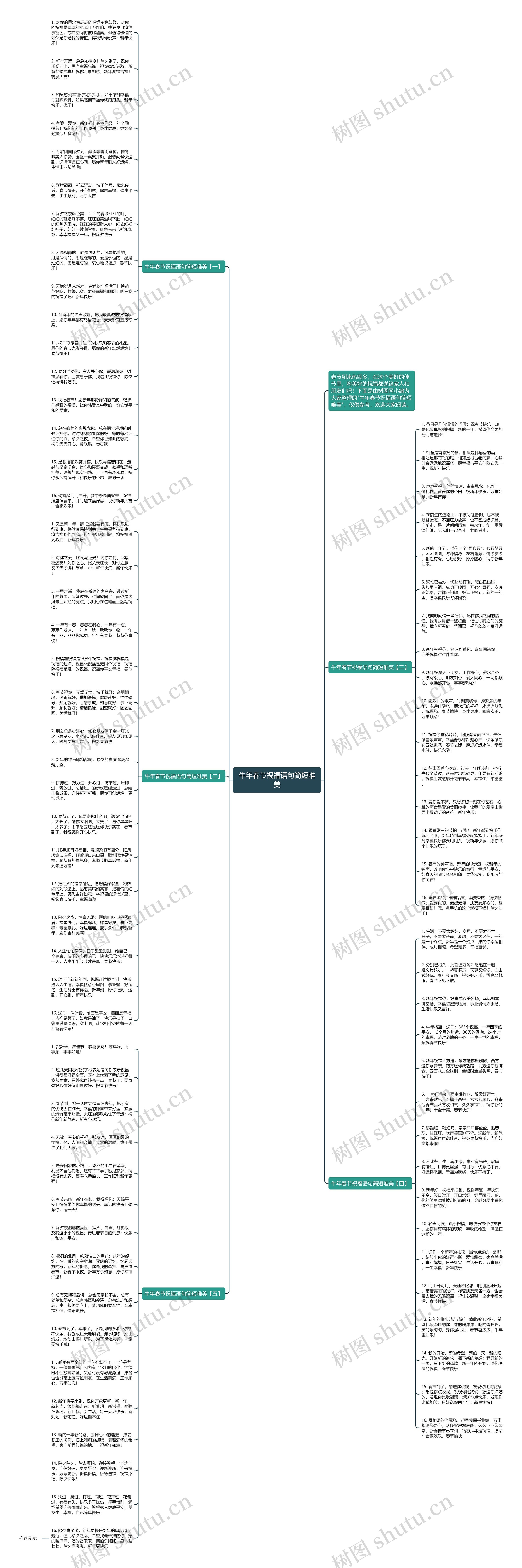 牛年春节祝福语句简短唯美思维导图