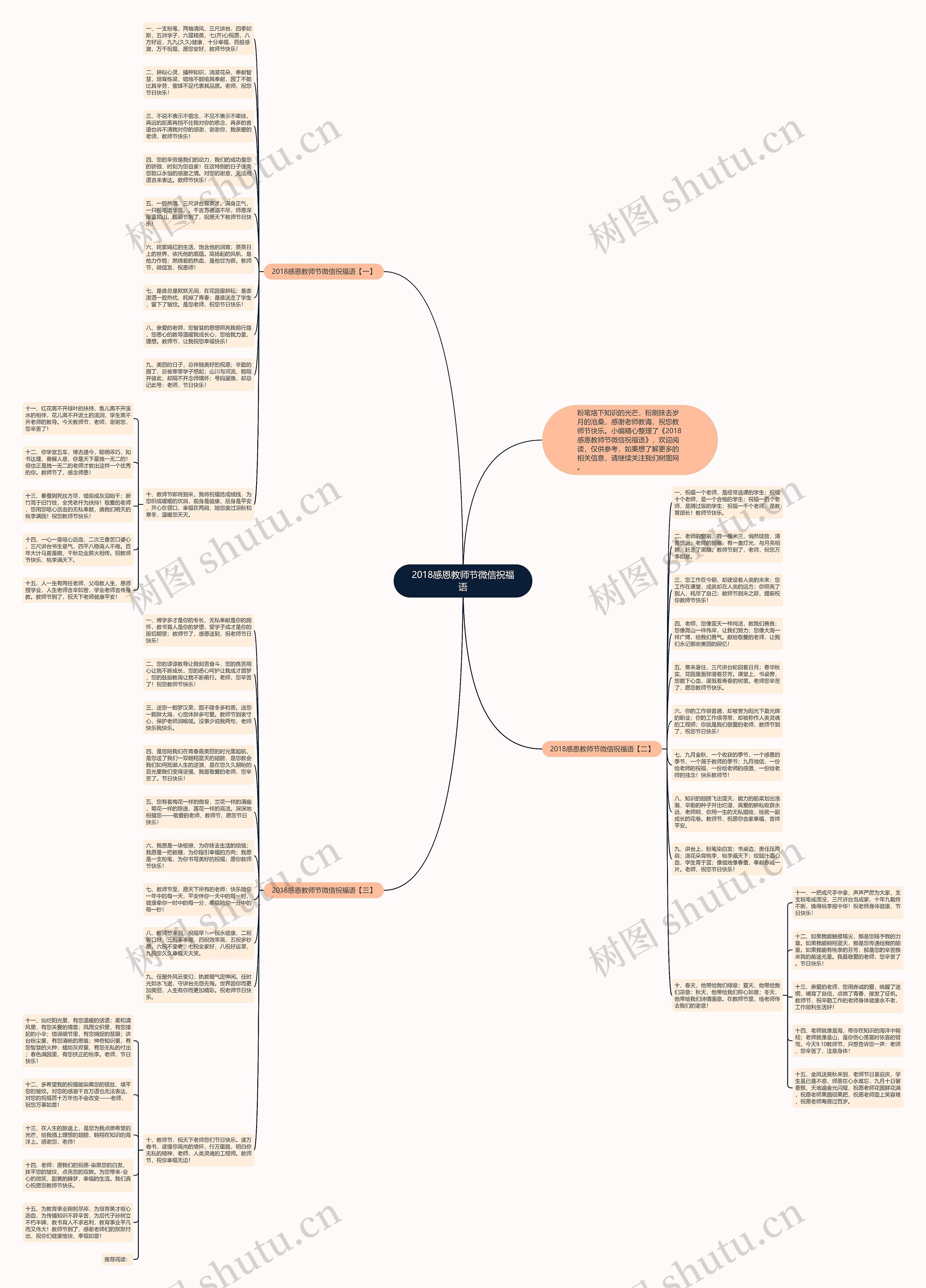 2018感恩教师节微信祝福语思维导图