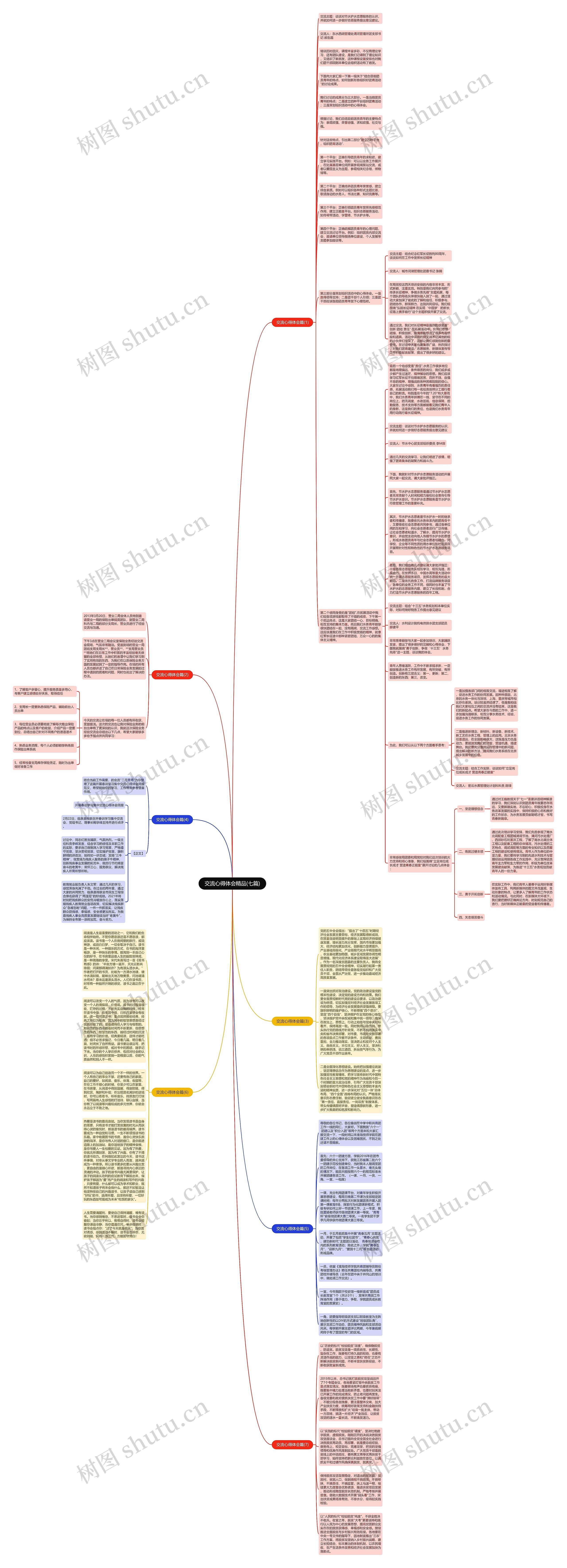 交流心得体会精品(七篇)思维导图
