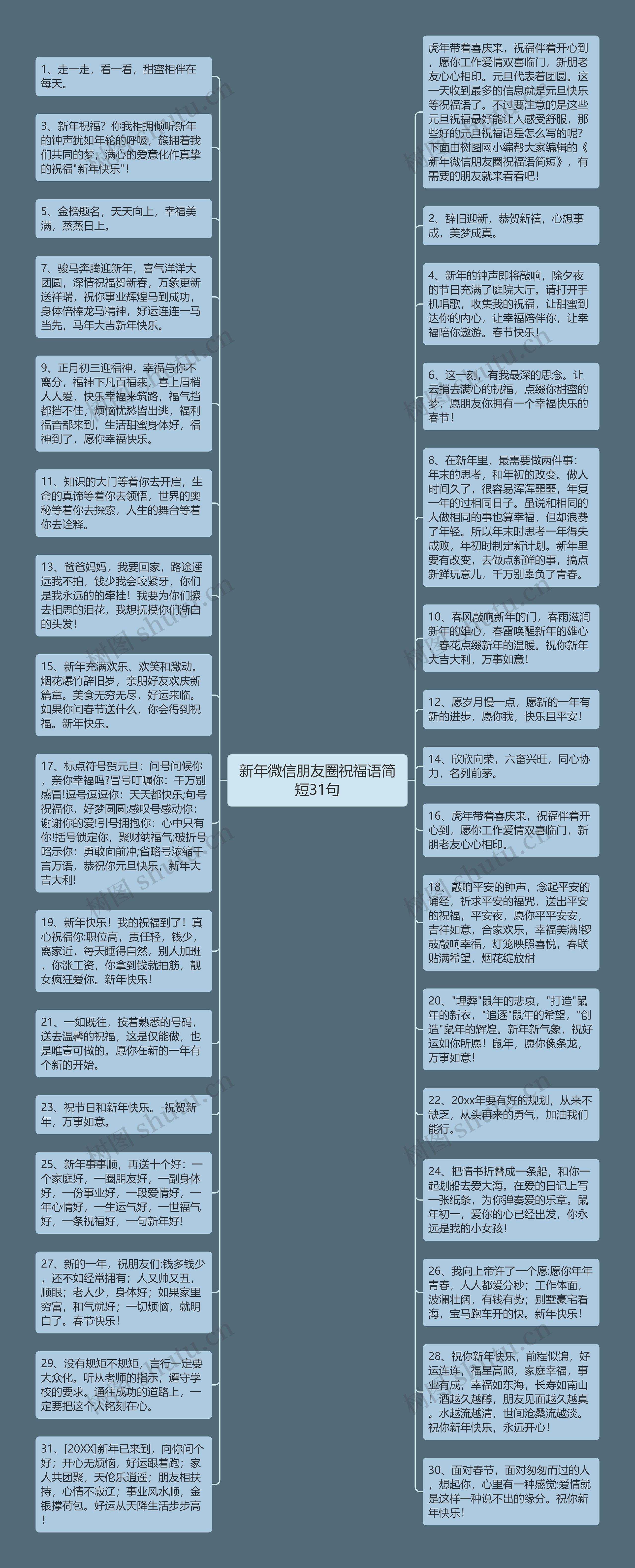 新年微信朋友圈祝福语简短31句思维导图