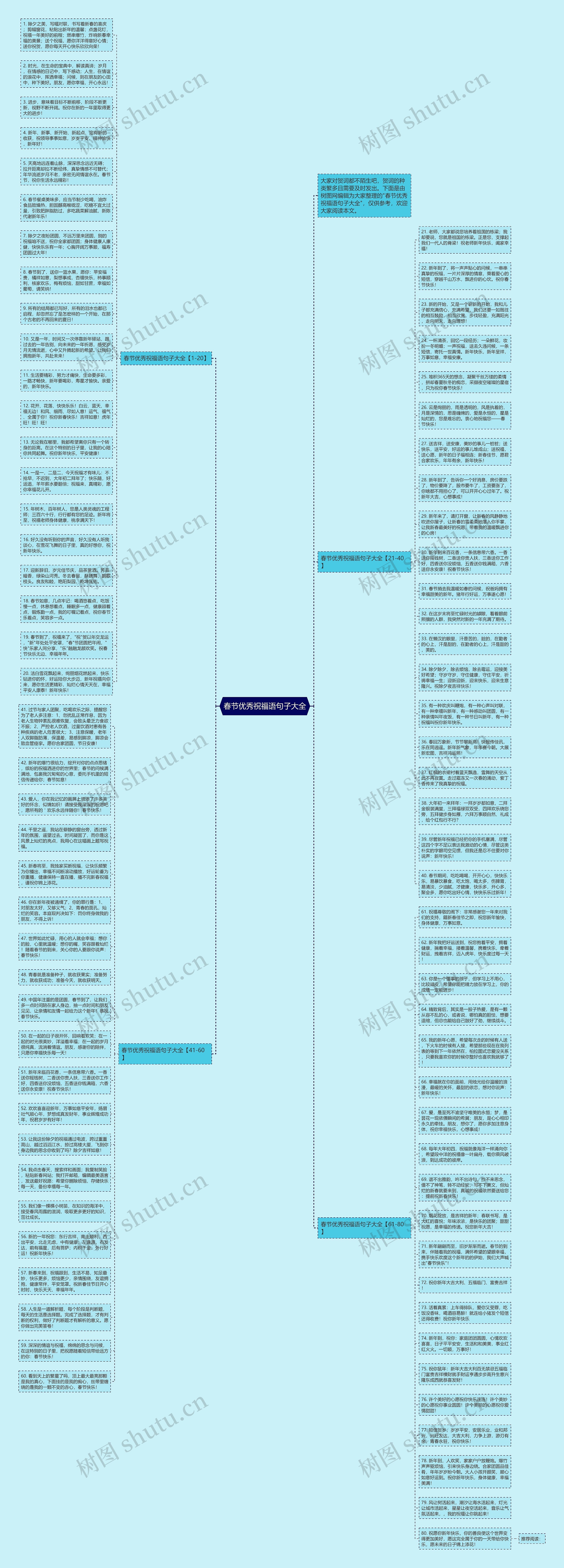 春节优秀祝福语句子大全思维导图