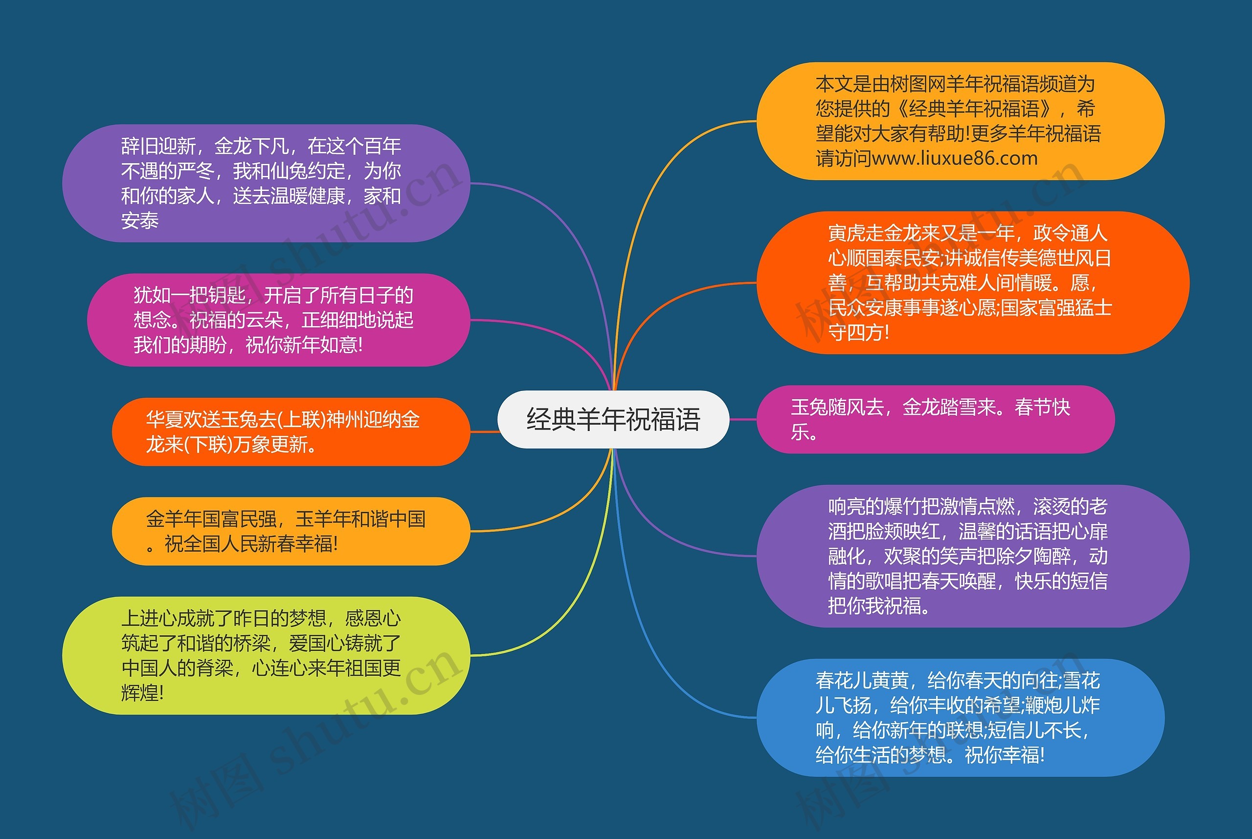 经典羊年祝福语