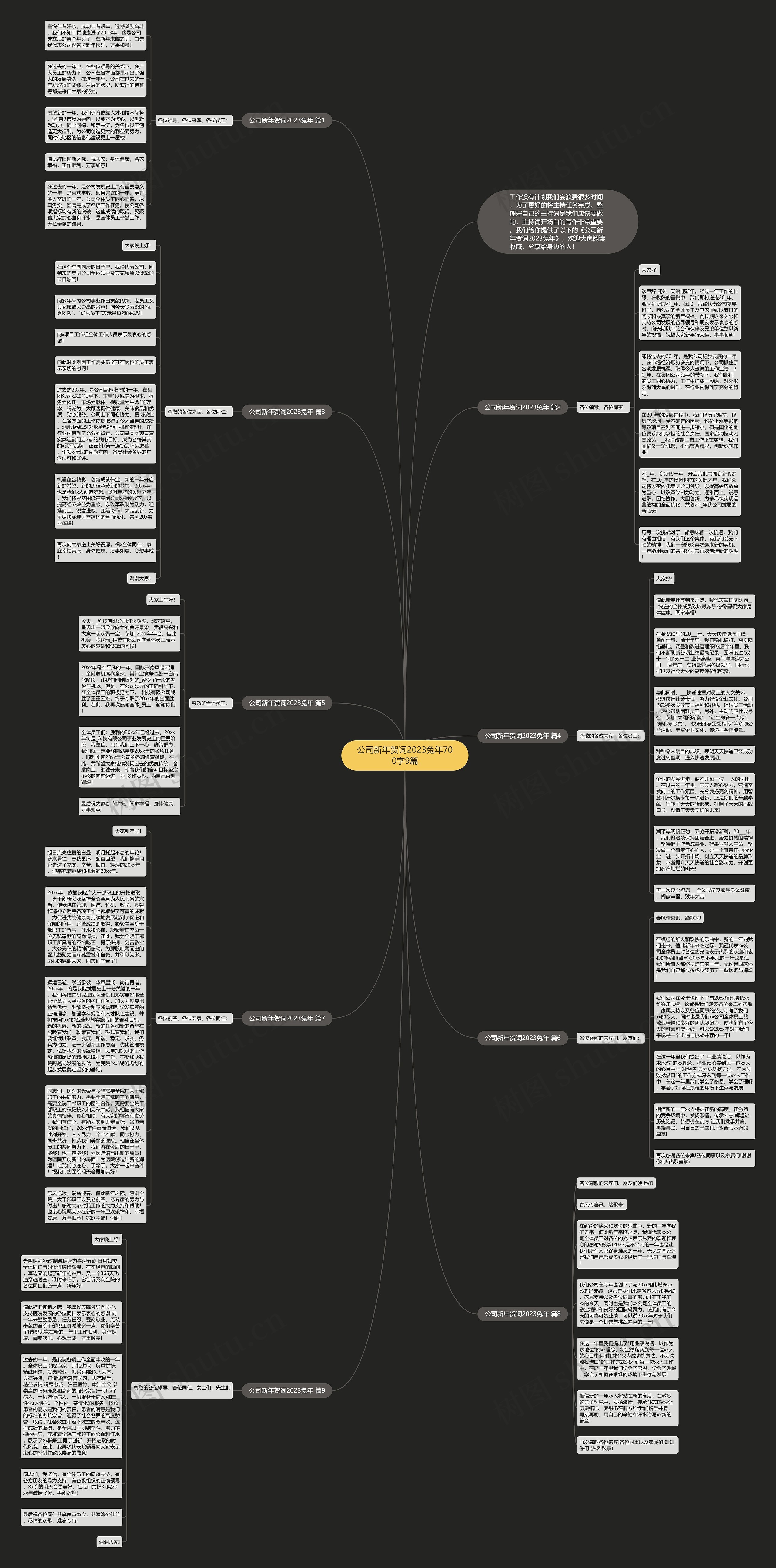 公司新年贺词2023兔年700字9篇思维导图