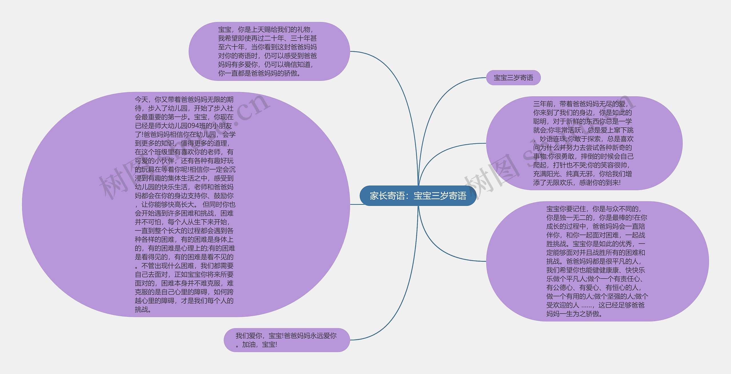 家长寄语：宝宝三岁寄语思维导图