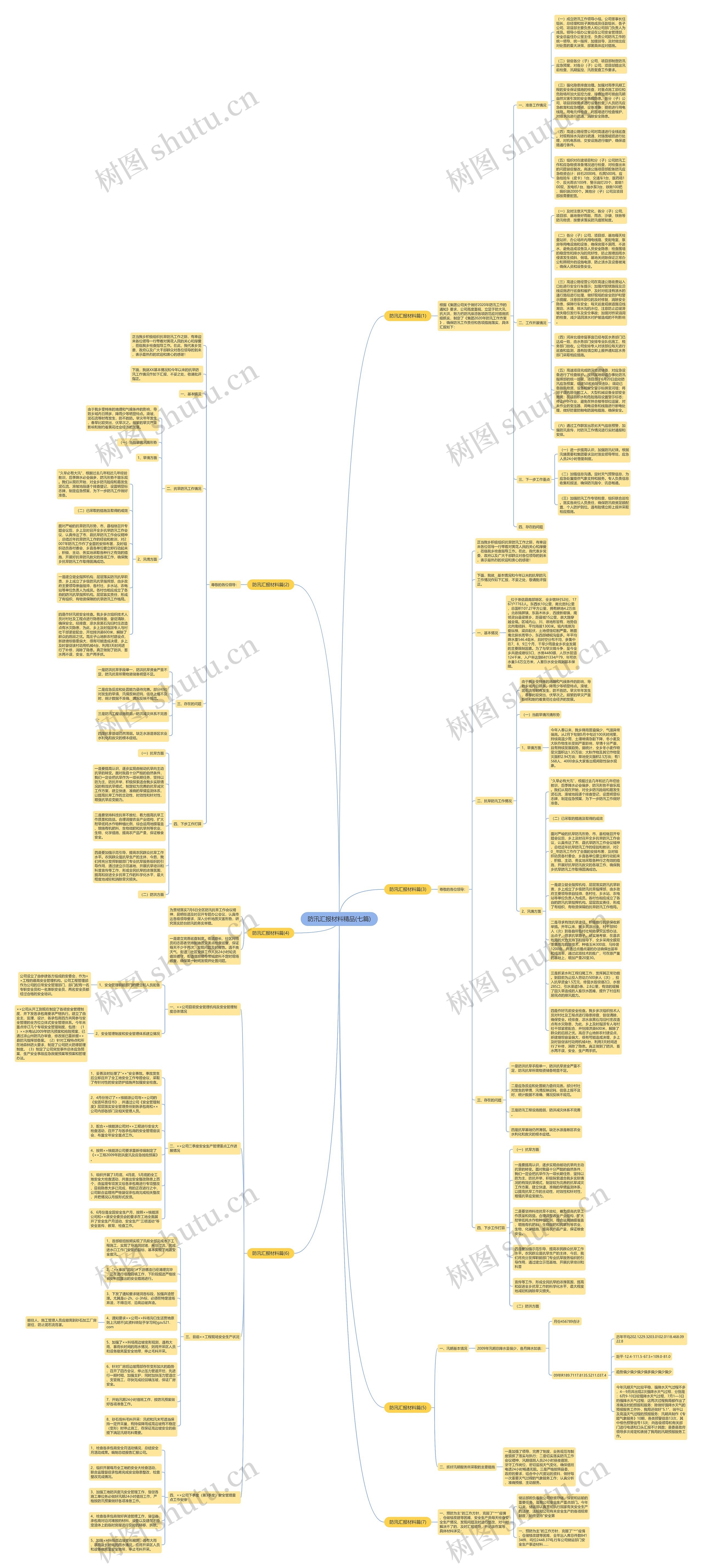 防汛汇报材料精品(七篇)思维导图