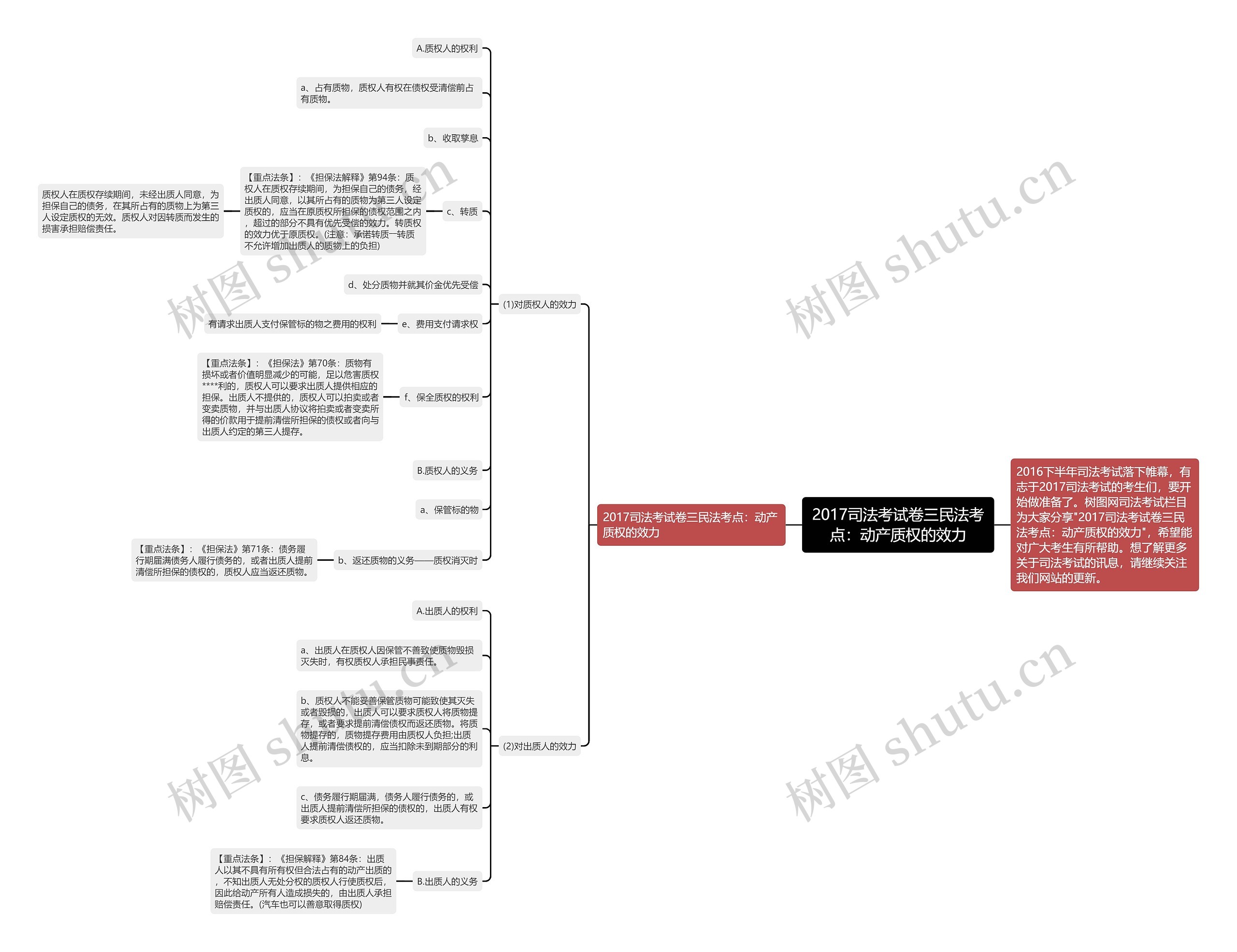2017司法考试卷三民法考点:动产质权的效力思维导图高清图 2017司法考试卷三民法考点:动产质权的效力思维导图