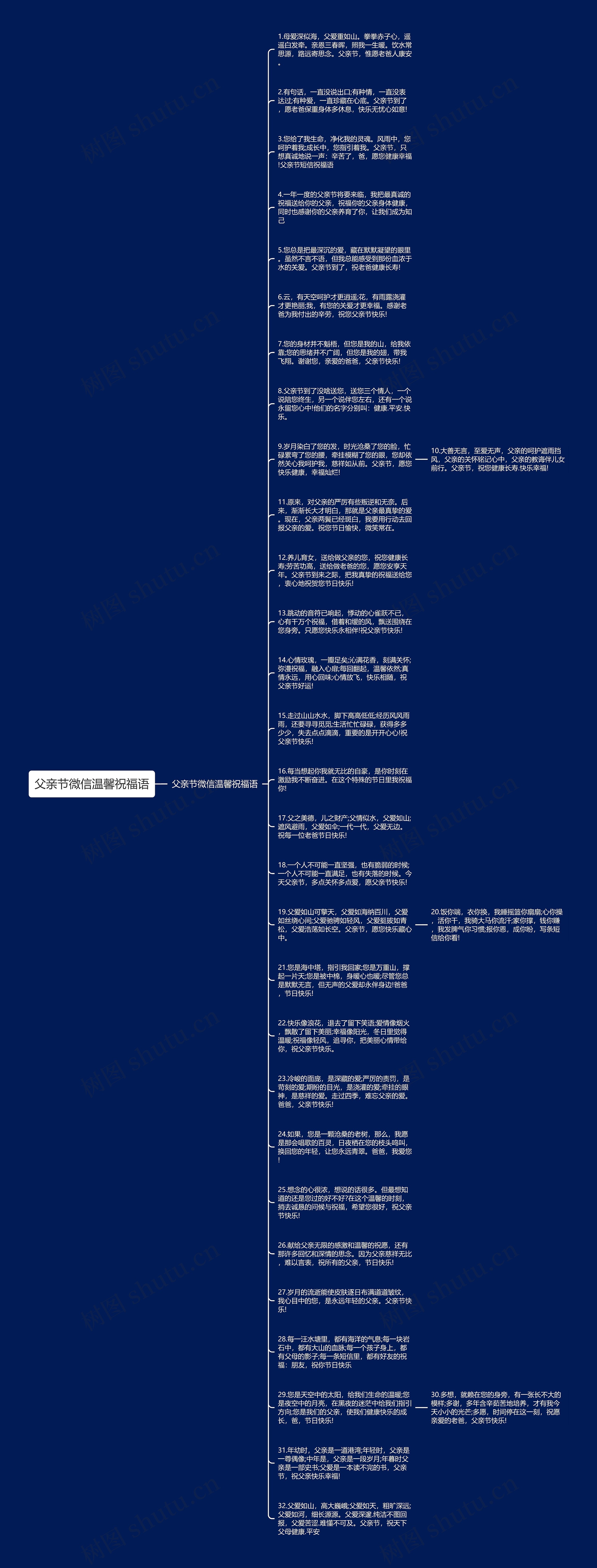 父亲节微信温馨祝福语思维导图