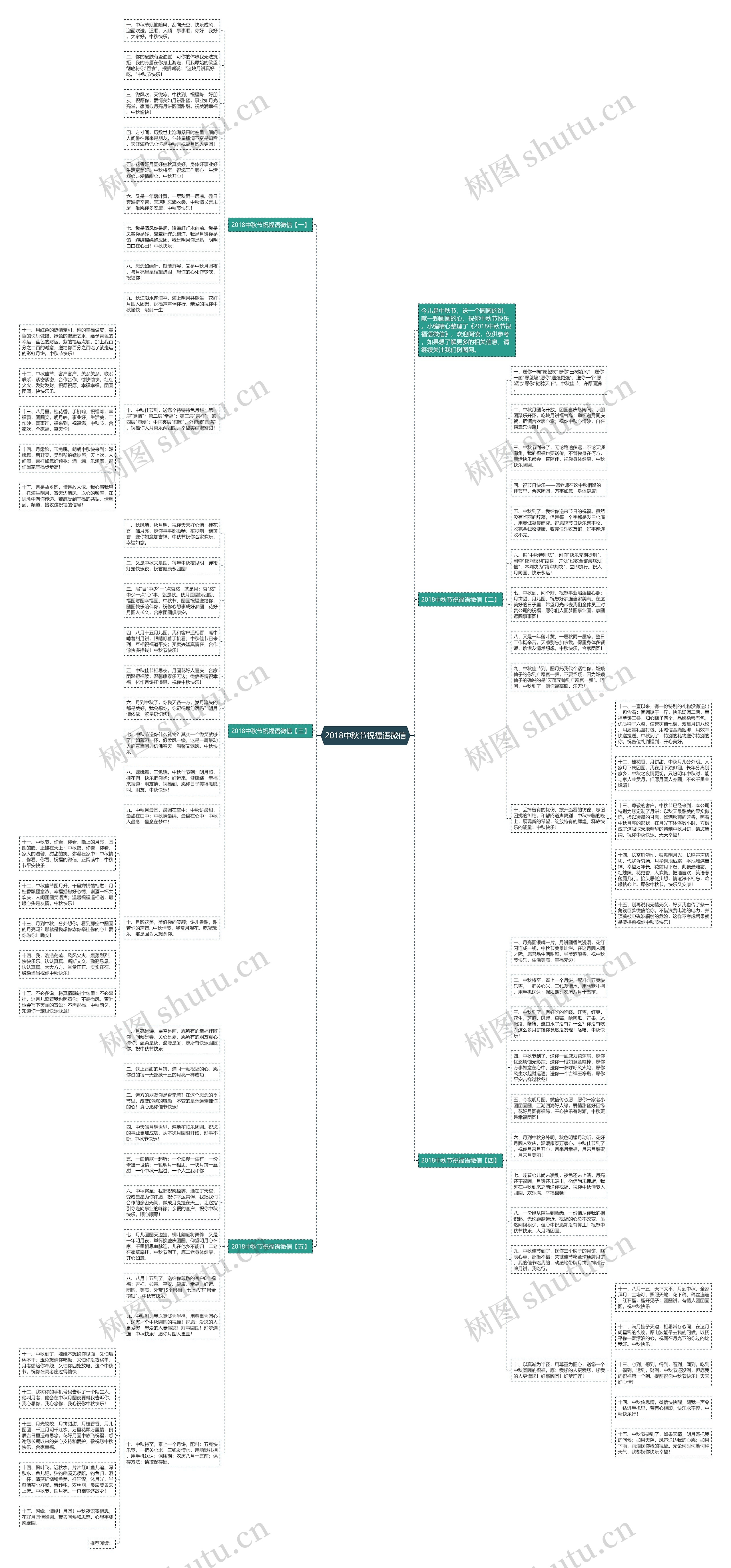 2018中秋节祝福语微信思维导图