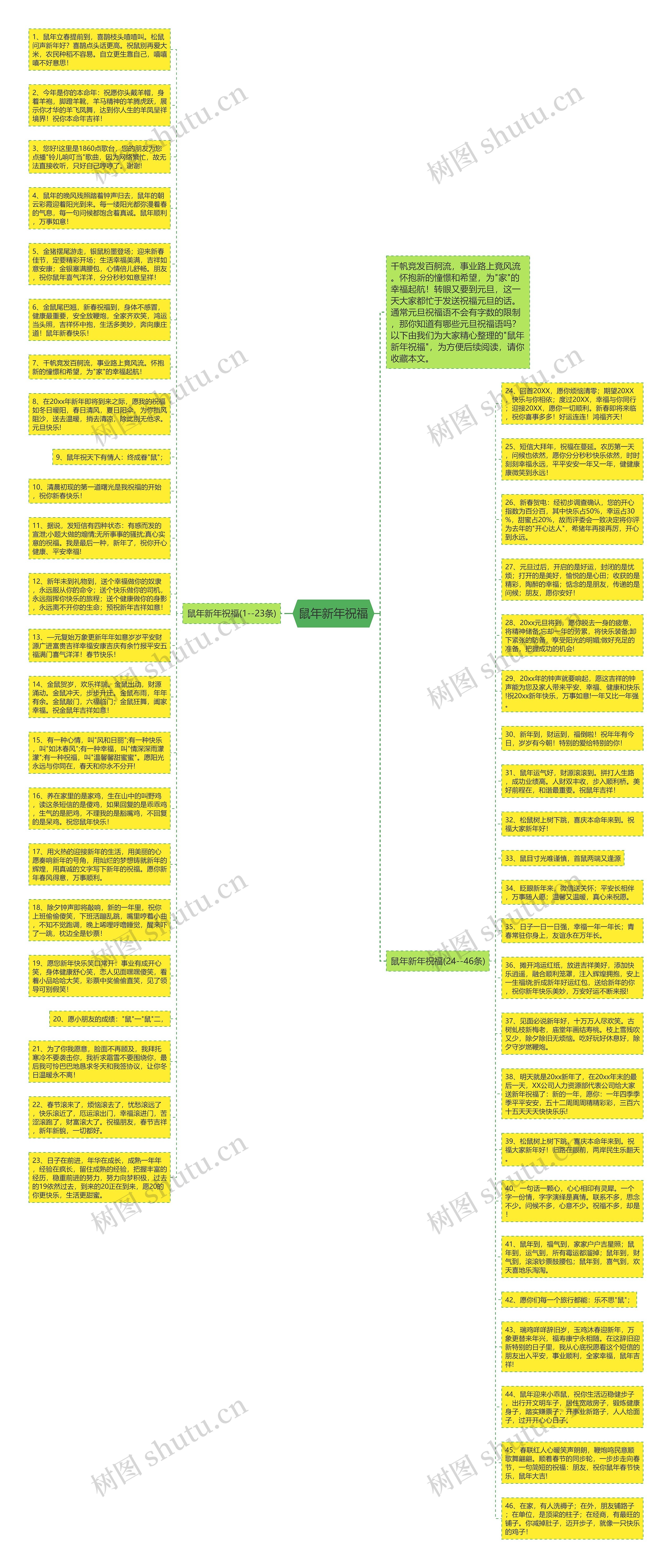 鼠年新年祝福思维导图