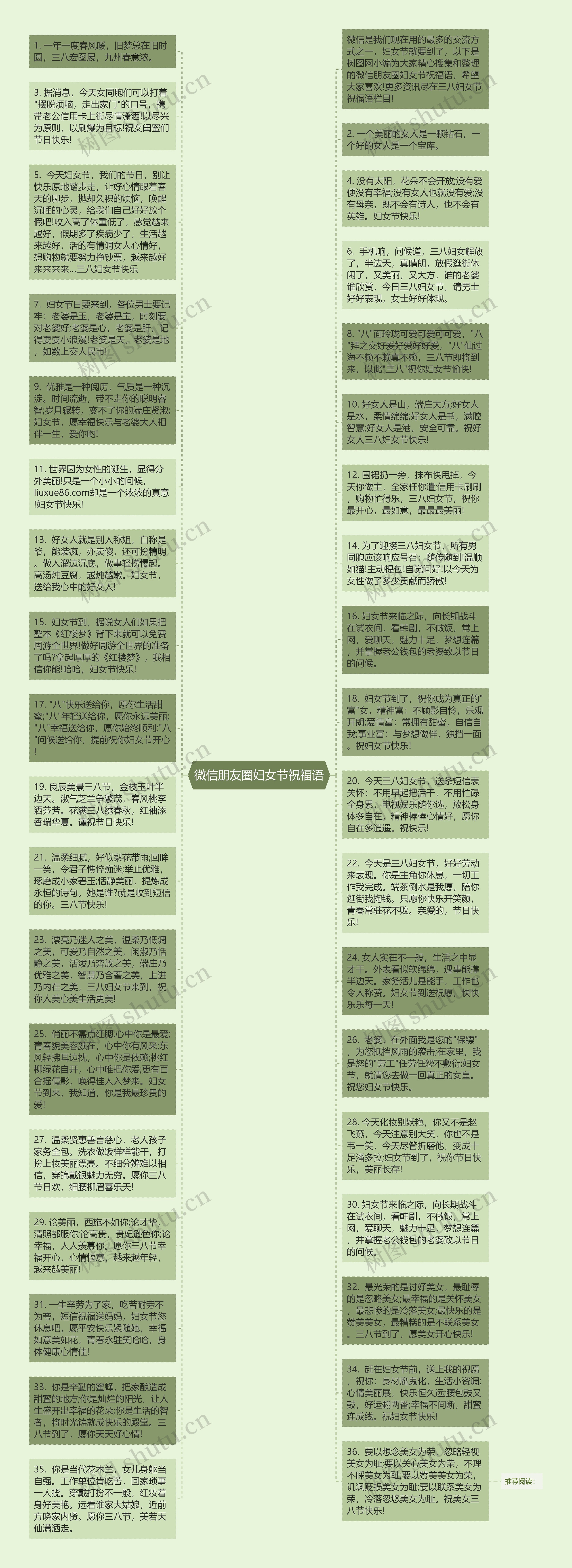 微信朋友圈妇女节祝福语思维导图