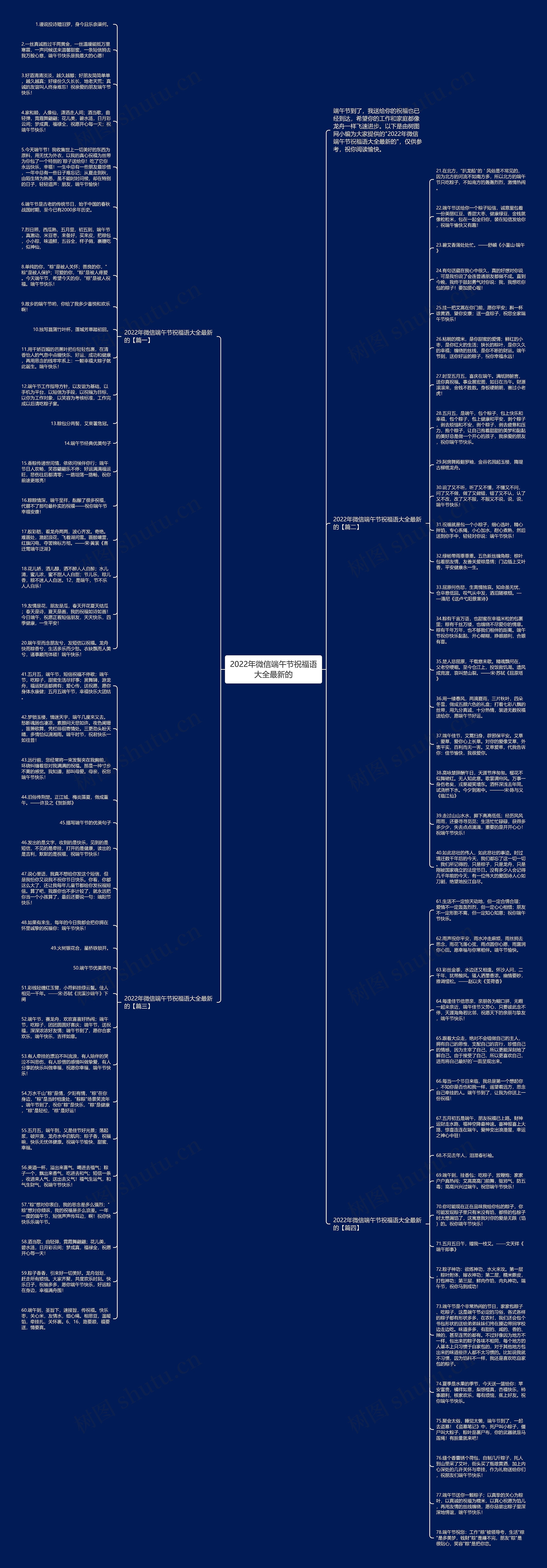 2022年微信端午节祝福语大全最新的思维导图