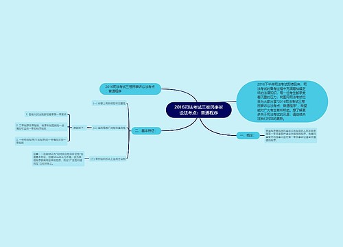 2016司法考试三卷民事诉讼法考点：普通程序