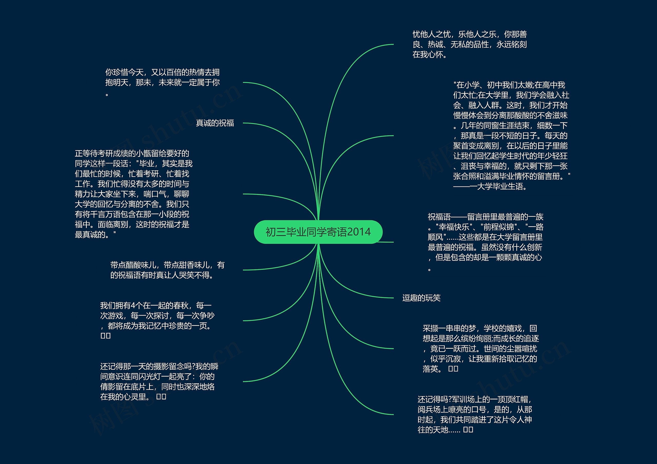 初三毕业同学寄语2014