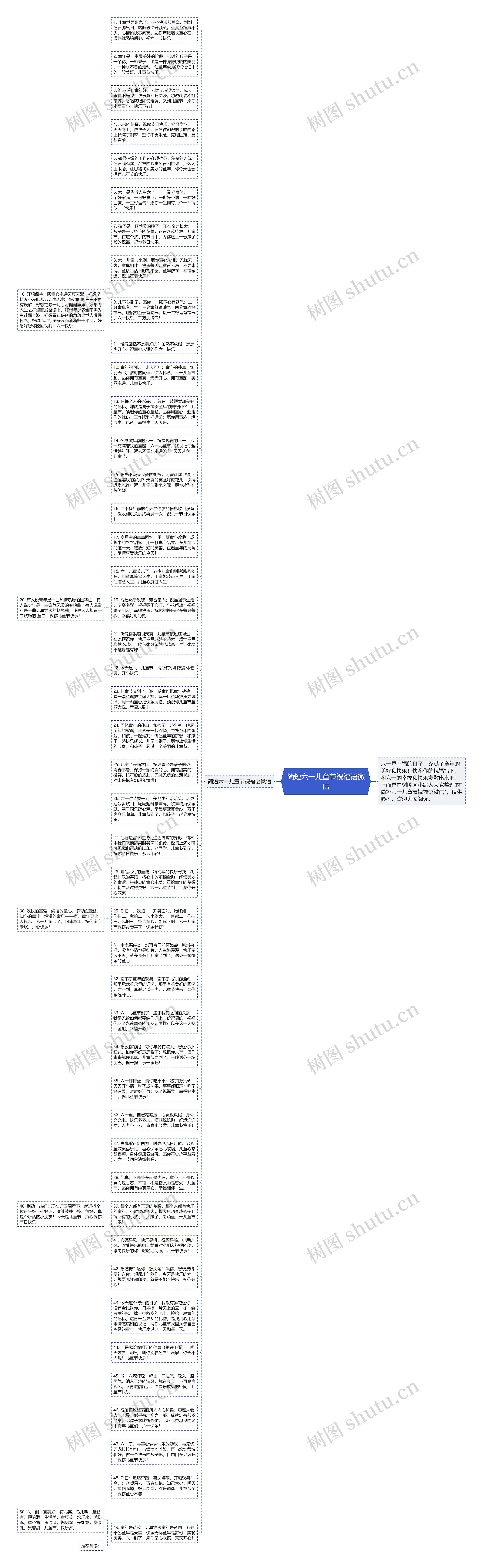 简短六一儿童节祝福语微信思维导图