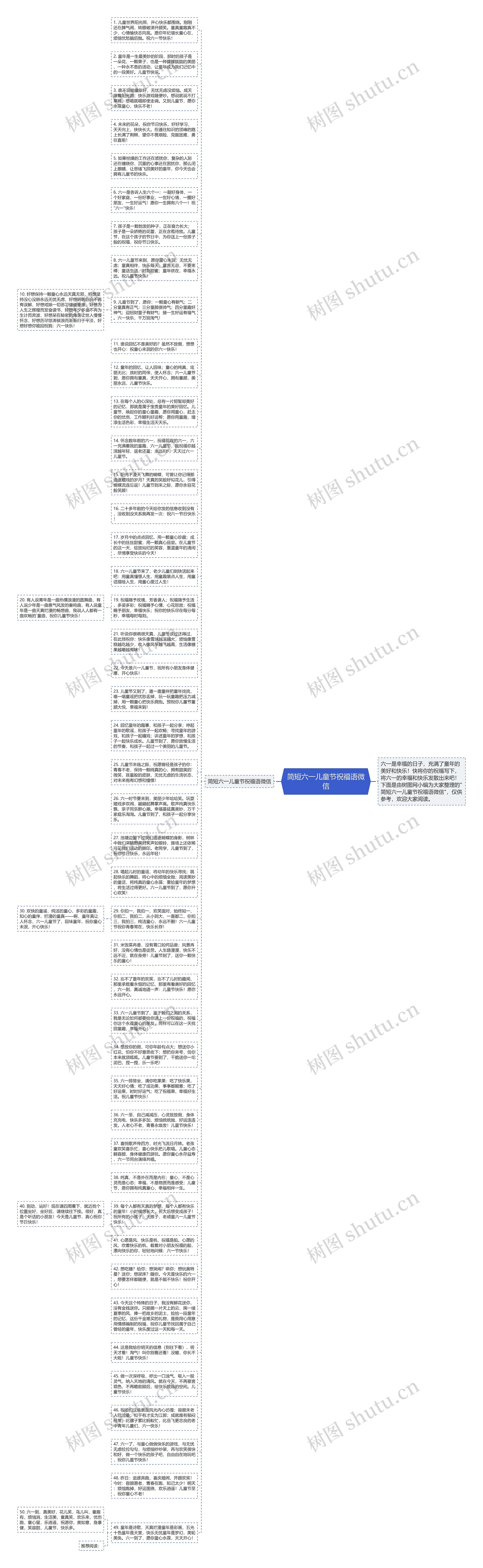 简短六一儿童节祝福语微信思维导图高清图 简短六一儿童节祝福语微信思维导图