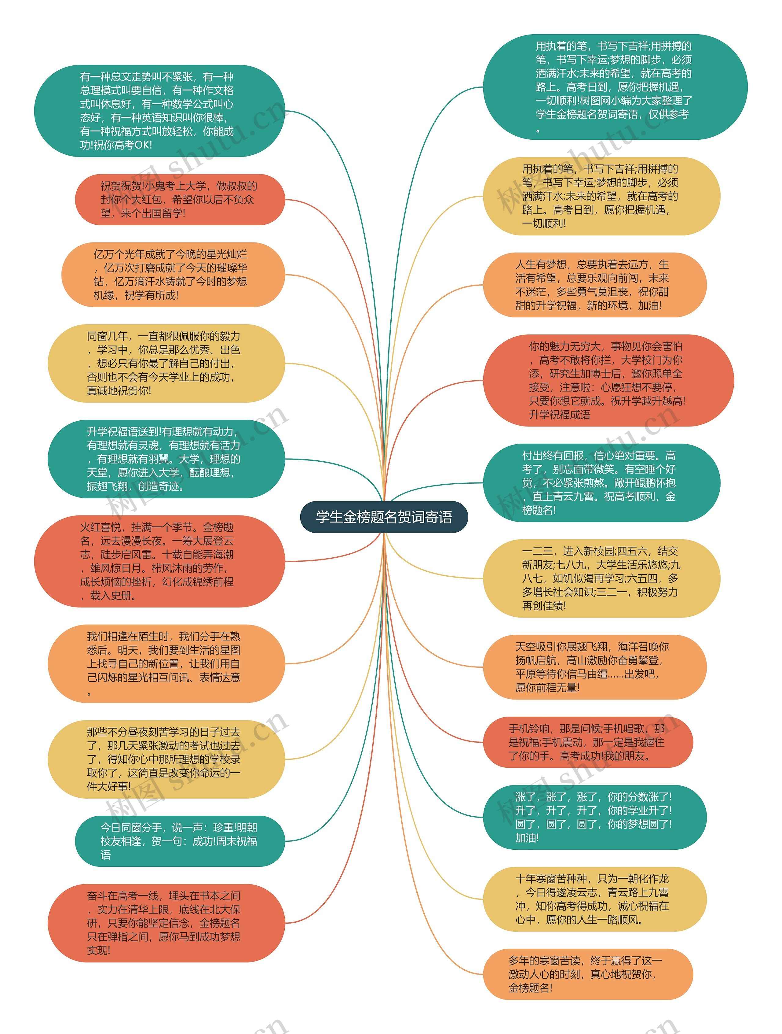 学生金榜题名贺词寄语