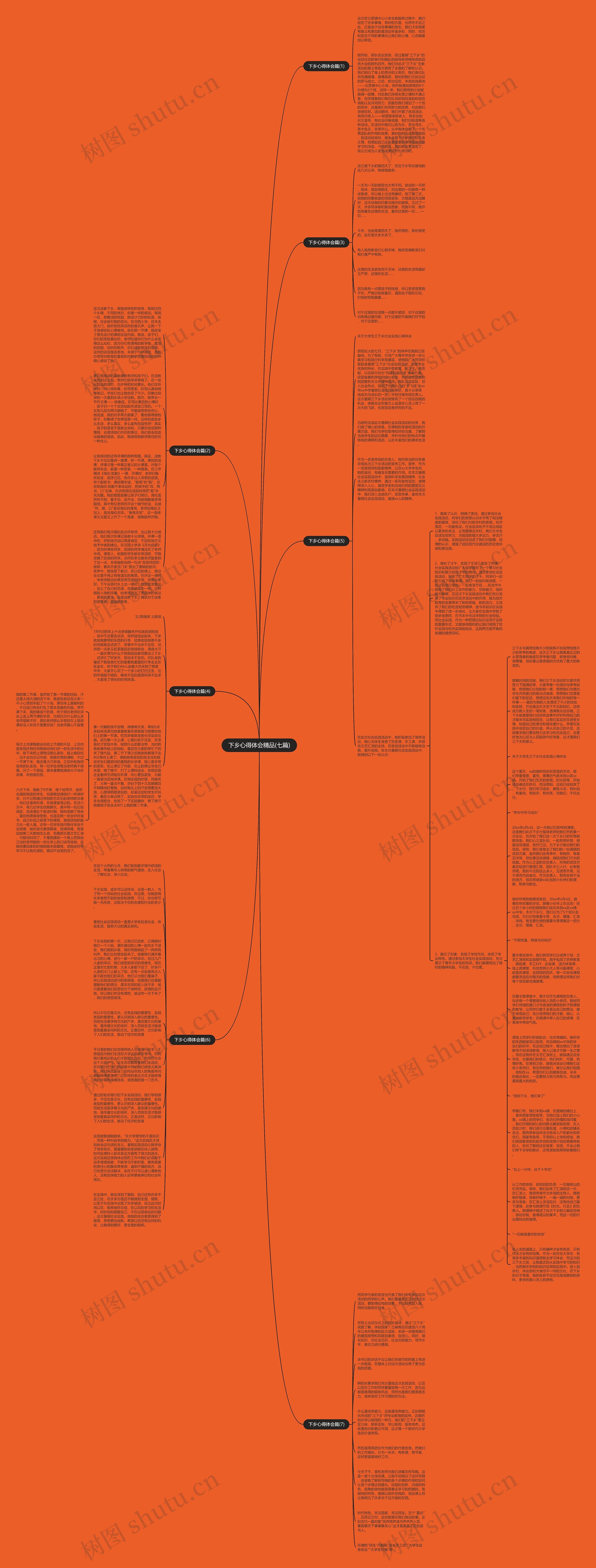 下乡心得体会精品(七篇)思维导图
